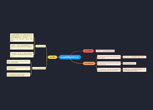 year的用法总结大全