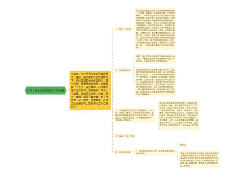 2012年社区民政工作总结