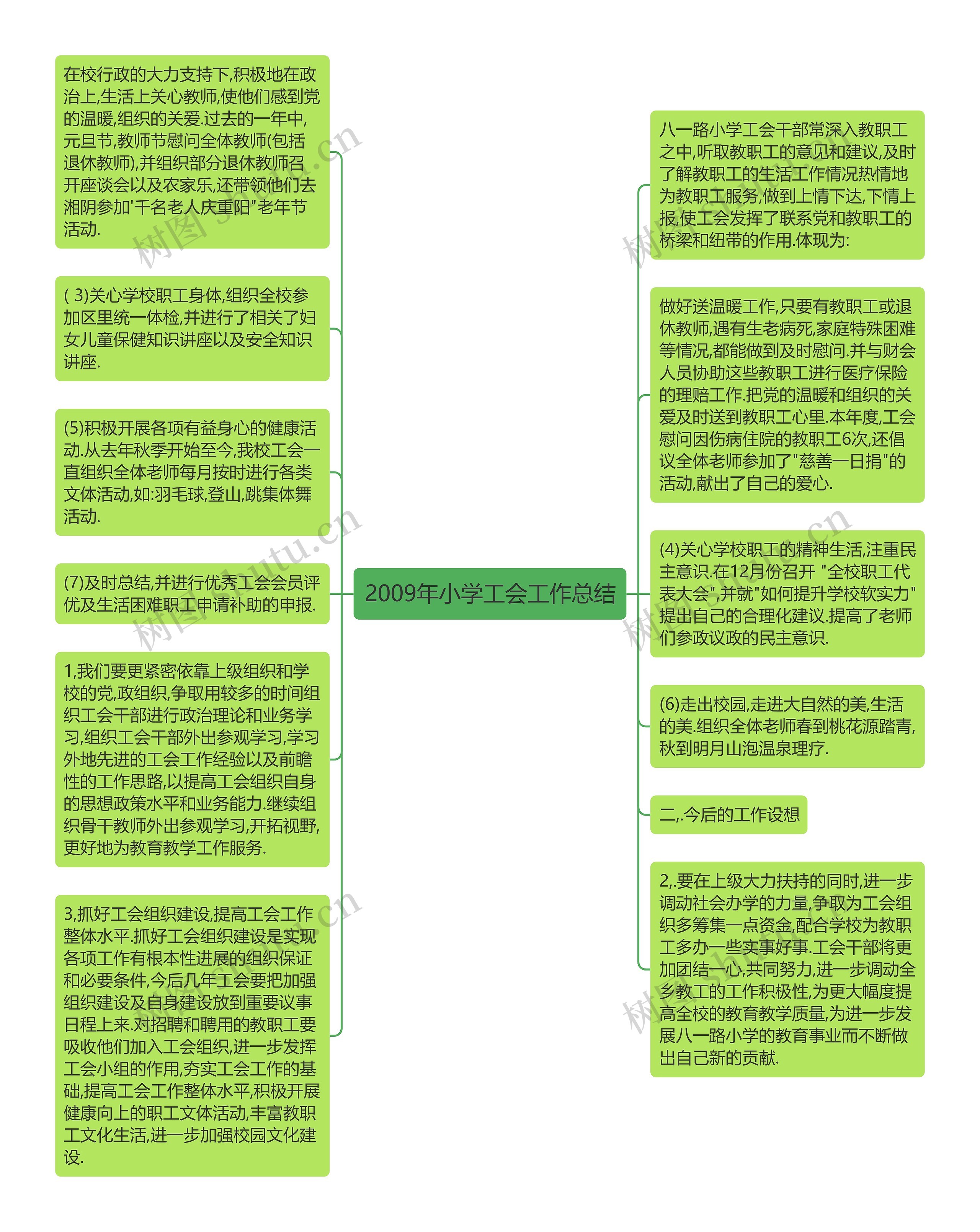 2009年小学工会工作总结思维导图