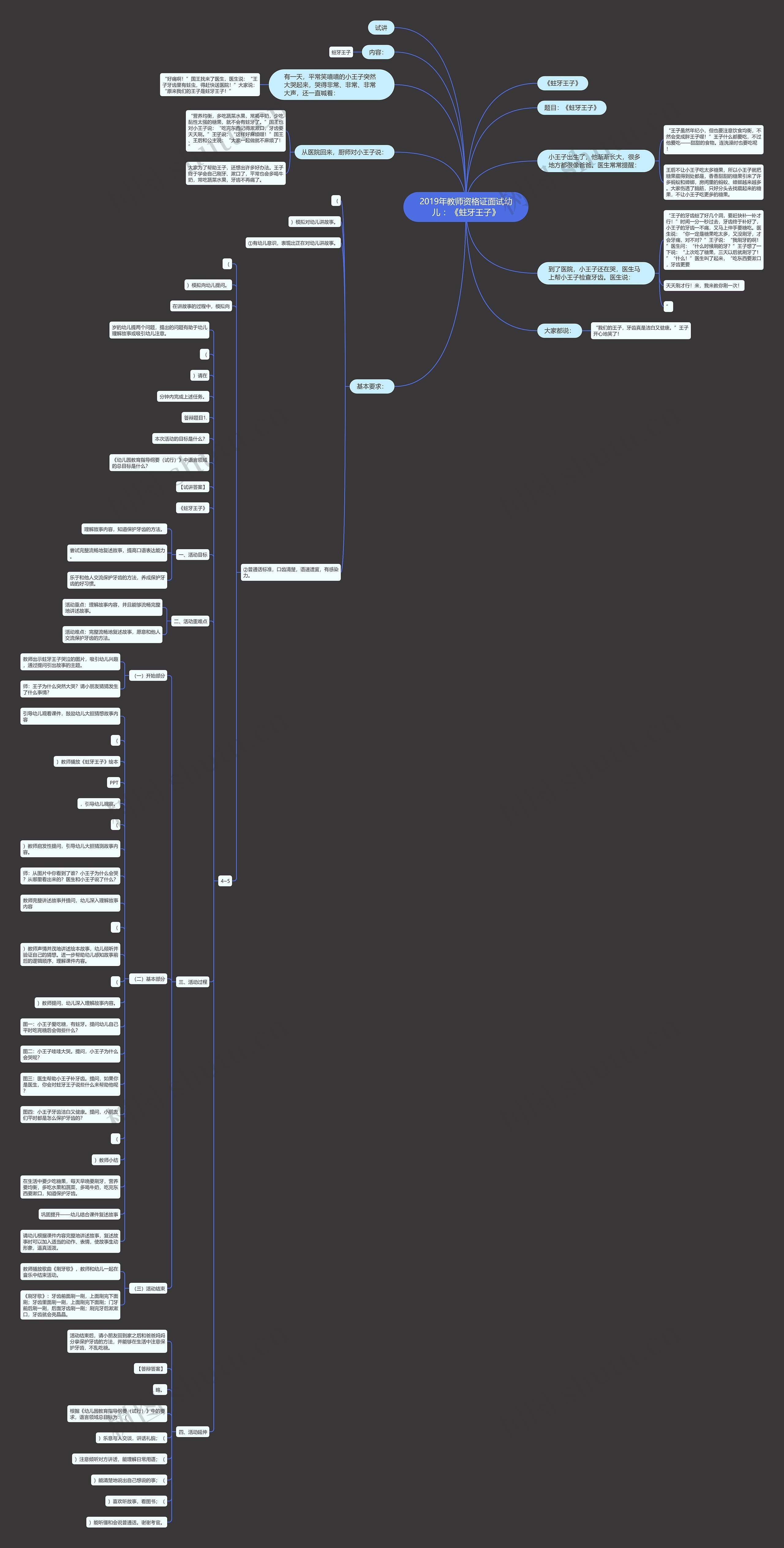 2019年教师资格证面试幼儿 ：《蛀牙王子》思维导图