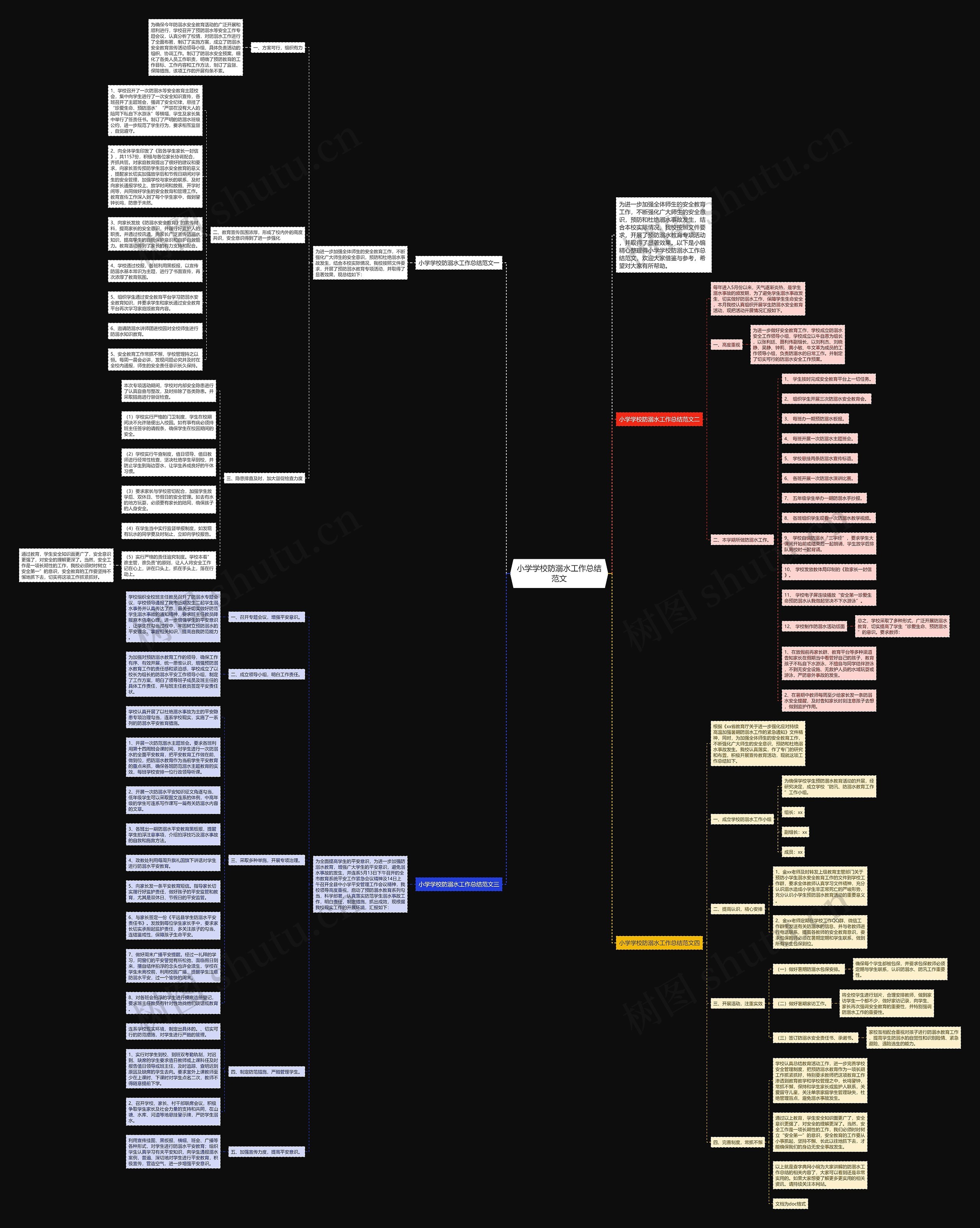 小学学校防溺水工作总结范文思维导图