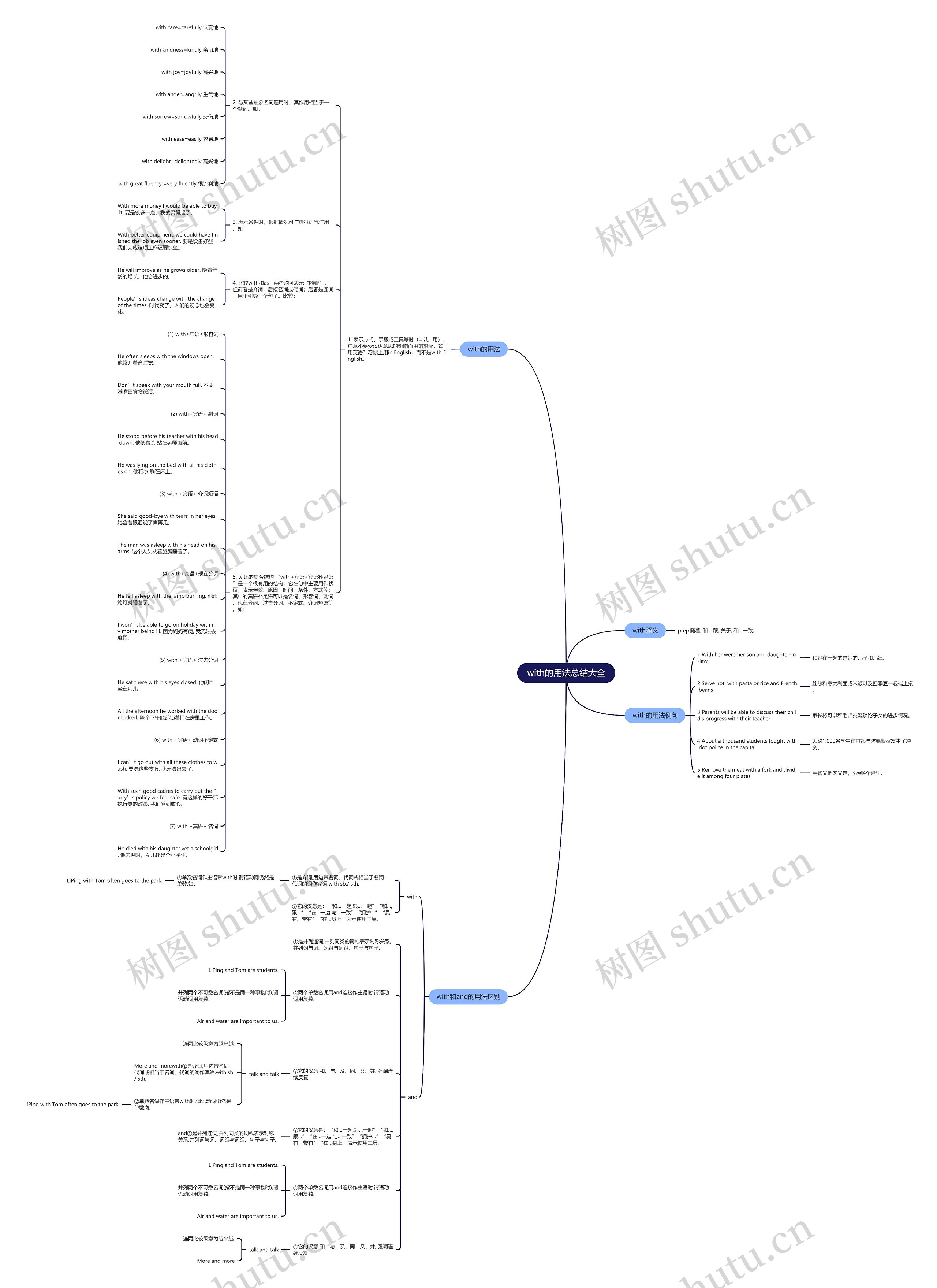 with的用法总结大全思维导图