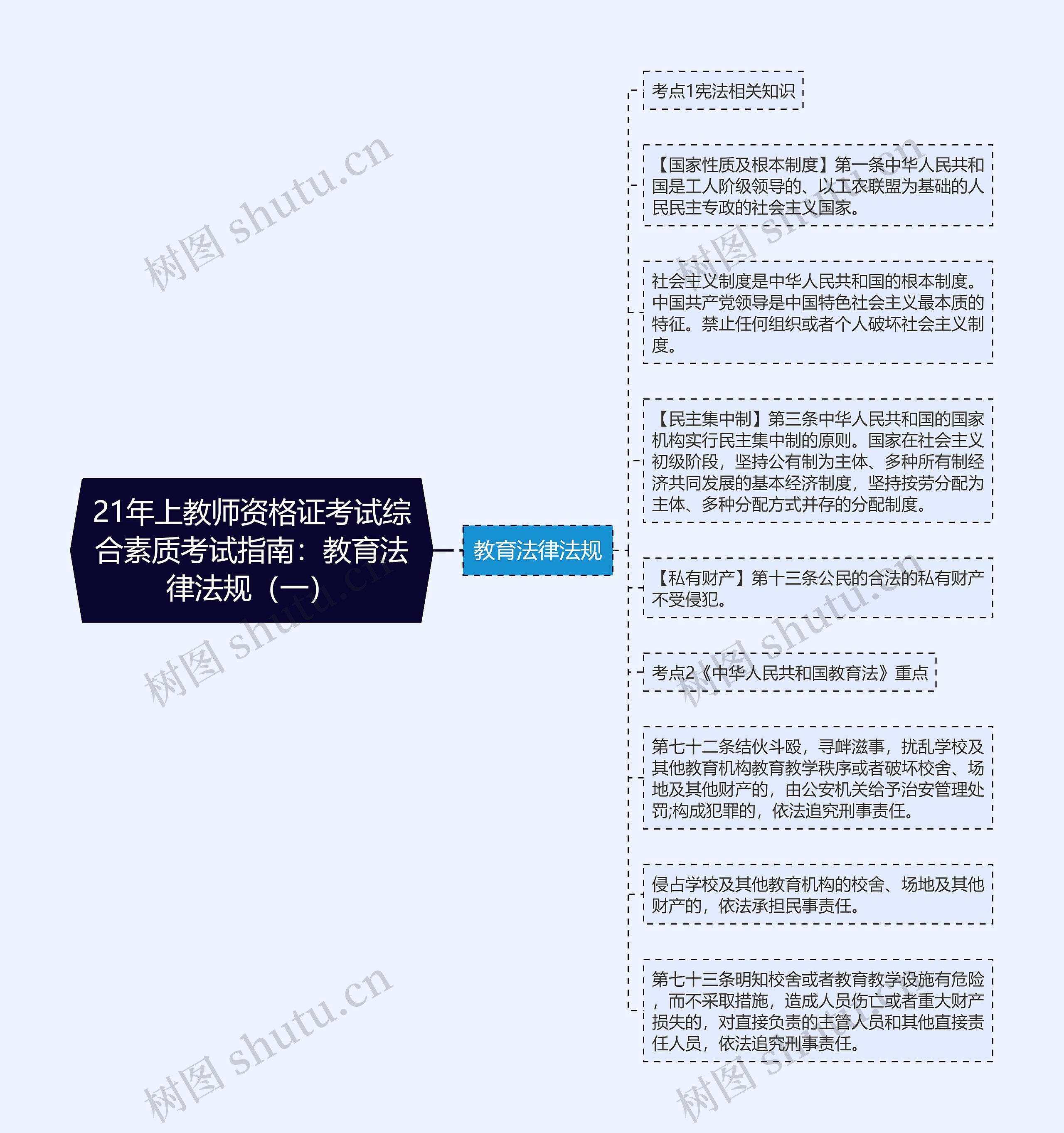 21年上教师资格证考试综合素质考试指南：教育法律法规（一）