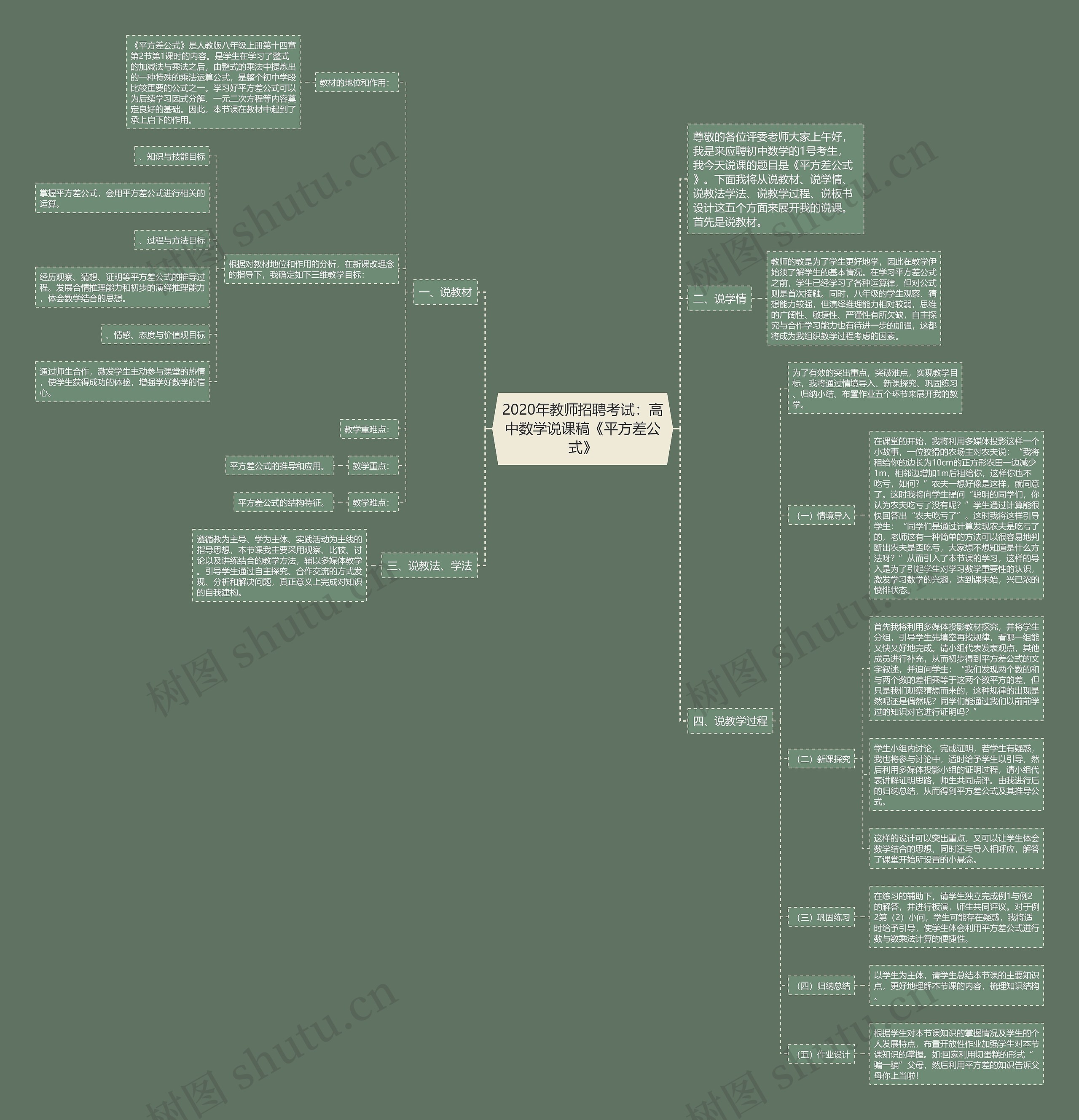 2020年教师招聘考试：高中数学说课稿《平方差公式》思维导图