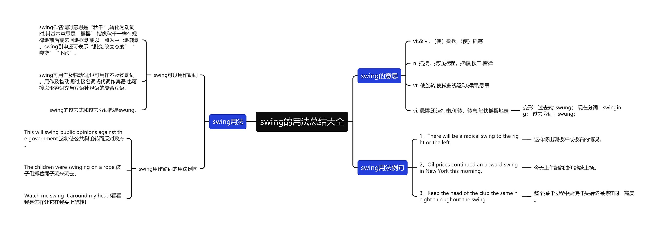 swing的用法总结大全