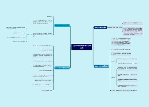 appointment的用法总结大全