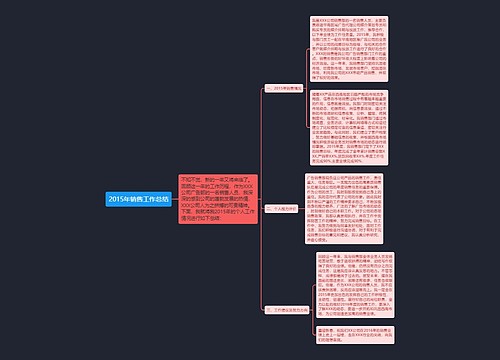 2015年销售工作总结