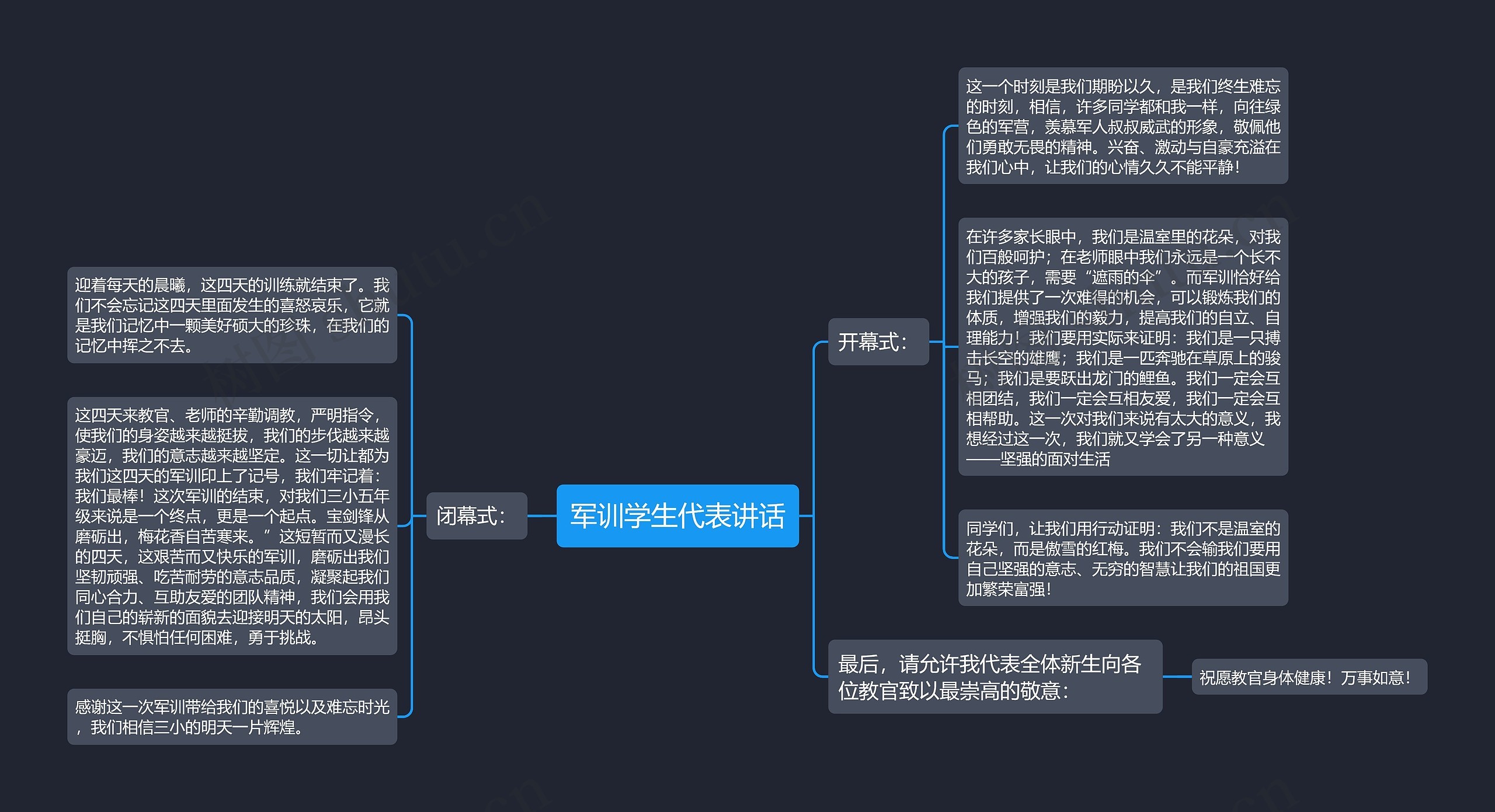 军训学生代表讲话思维导图