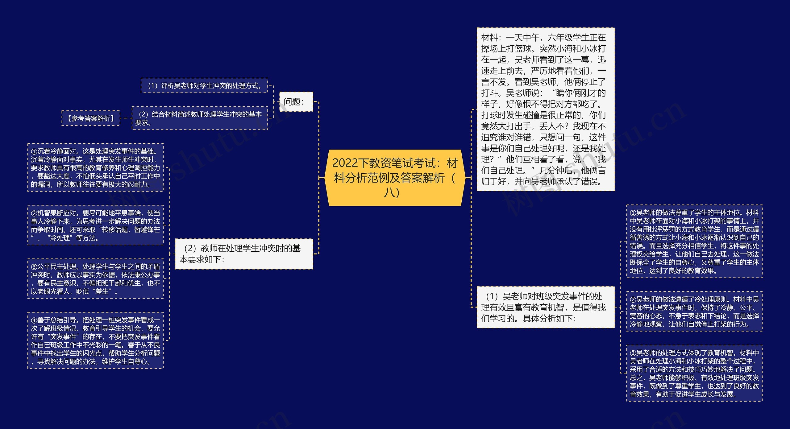 2022下教资笔试考试：材料分析范例及答案解析（八）思维导图