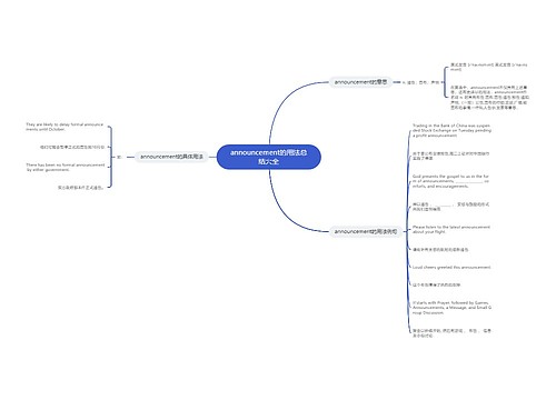 announcement的用法总结大全