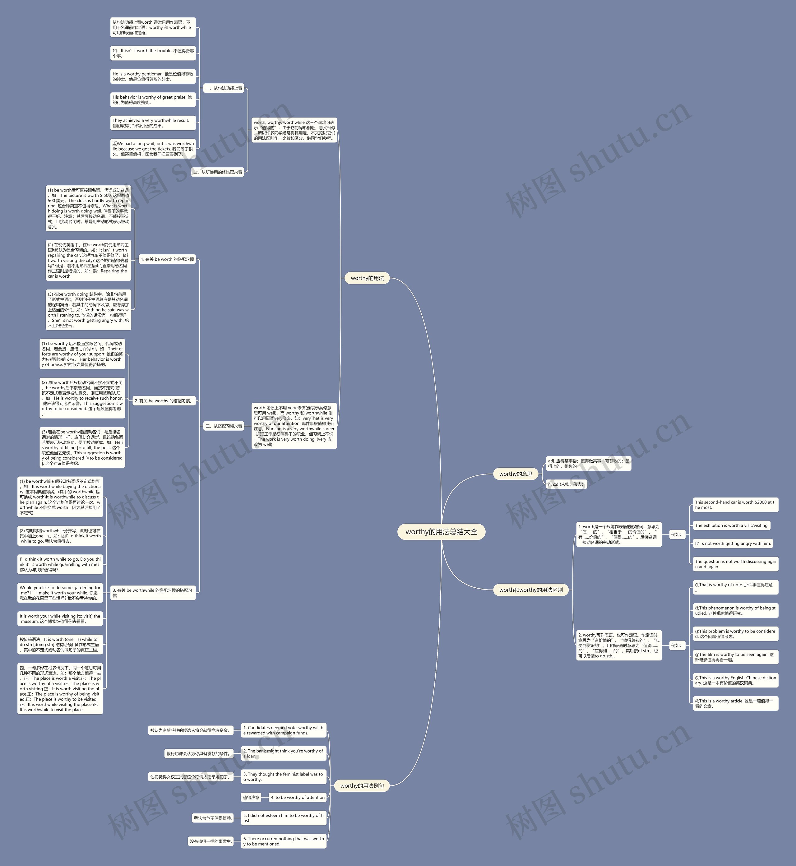worthy的用法总结大全思维导图