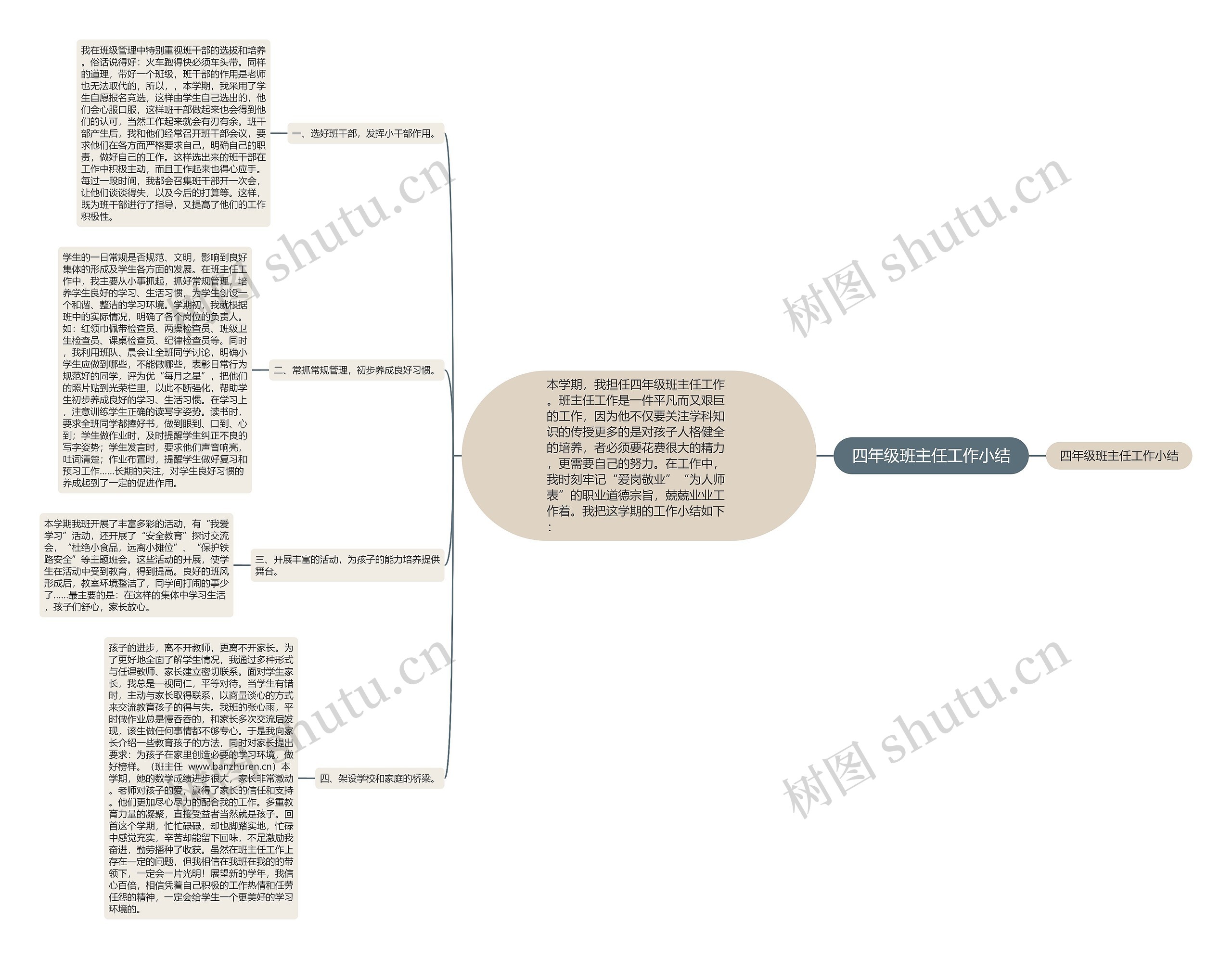 四年级班主任工作小结思维导图