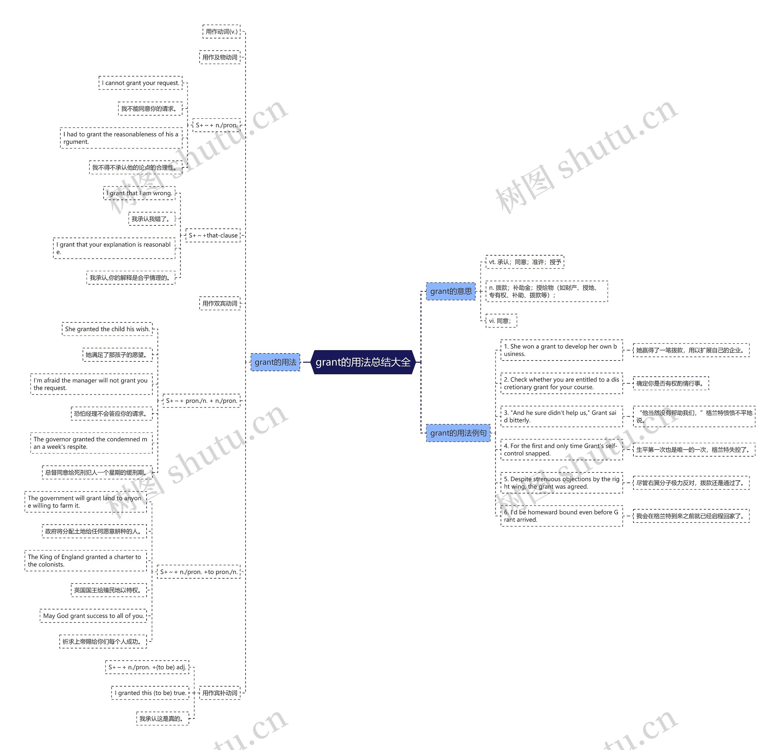 grant的用法总结大全思维导图