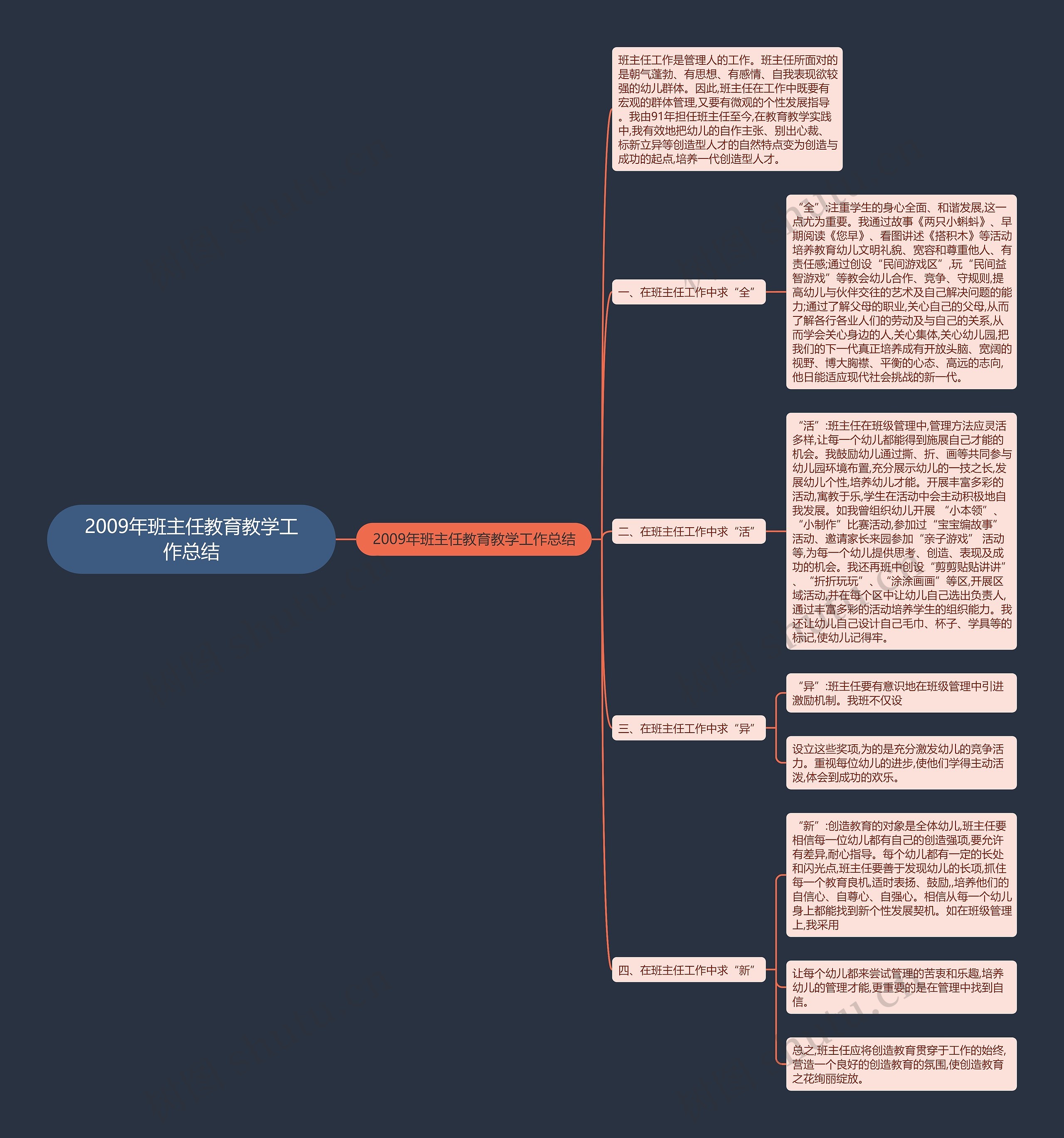 2009年班主任教育教学工作总结思维导图