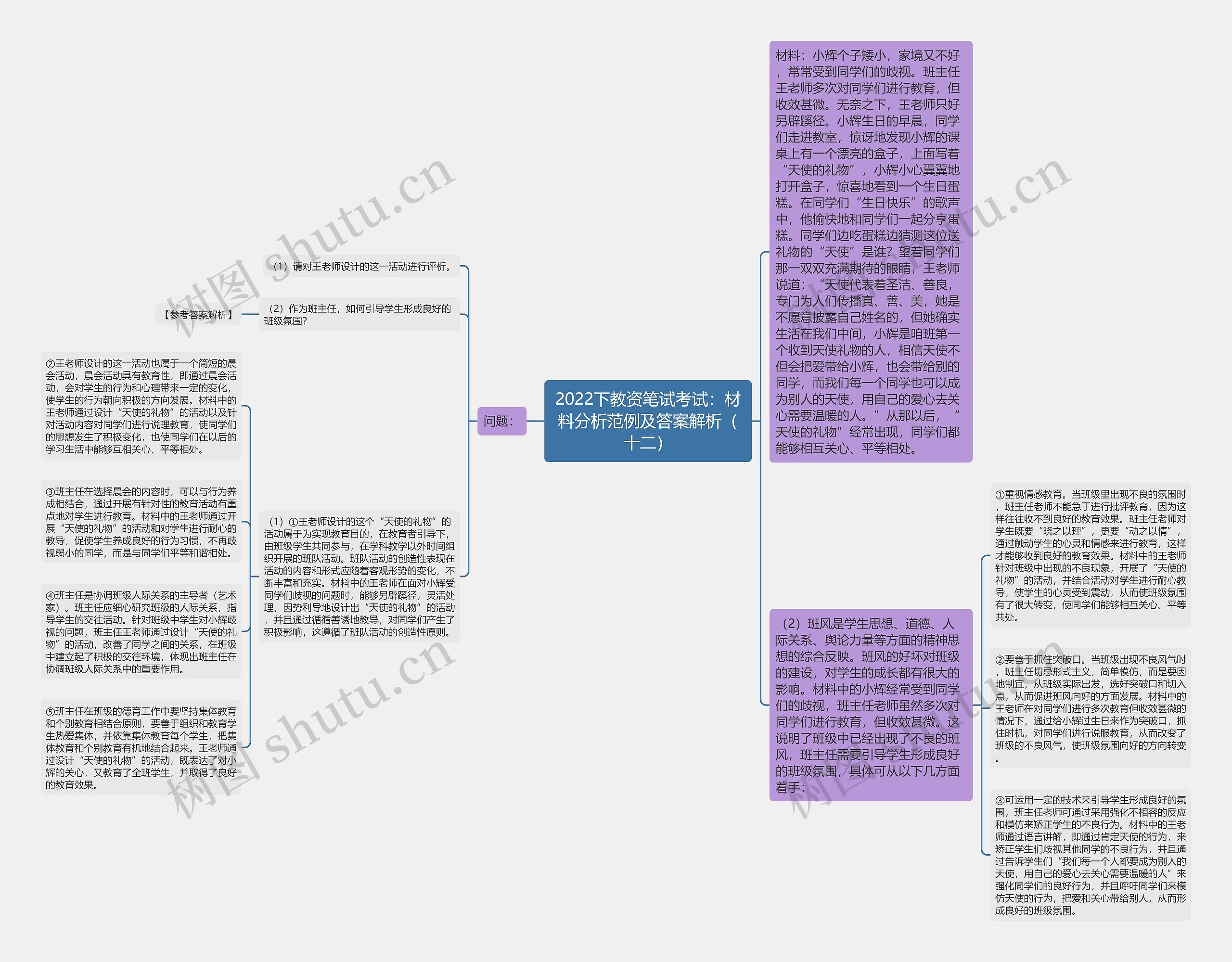 2022下教资笔试考试：材料分析范例及答案解析（十二）思维导图