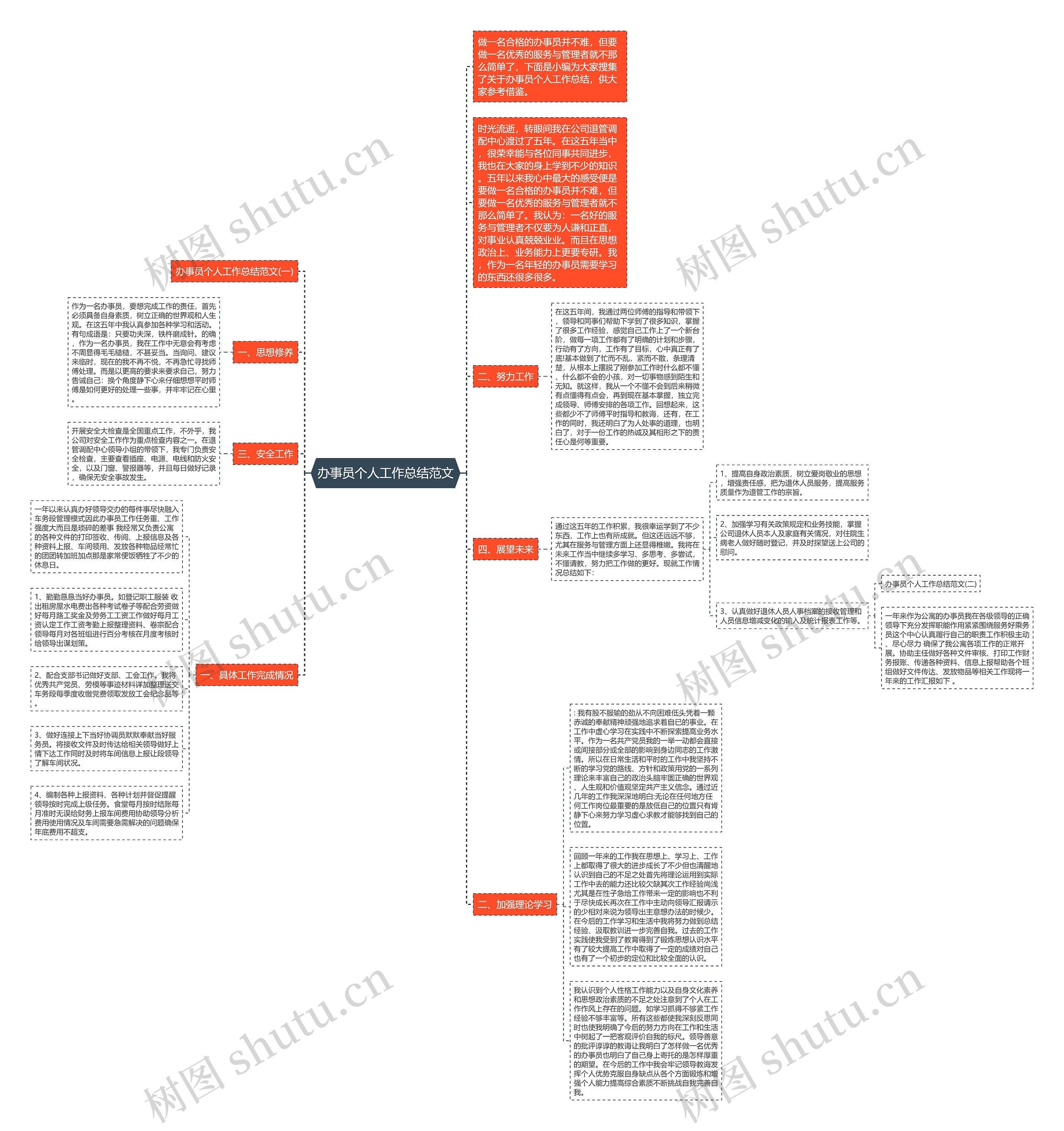 办事员个人工作总结范文思维导图