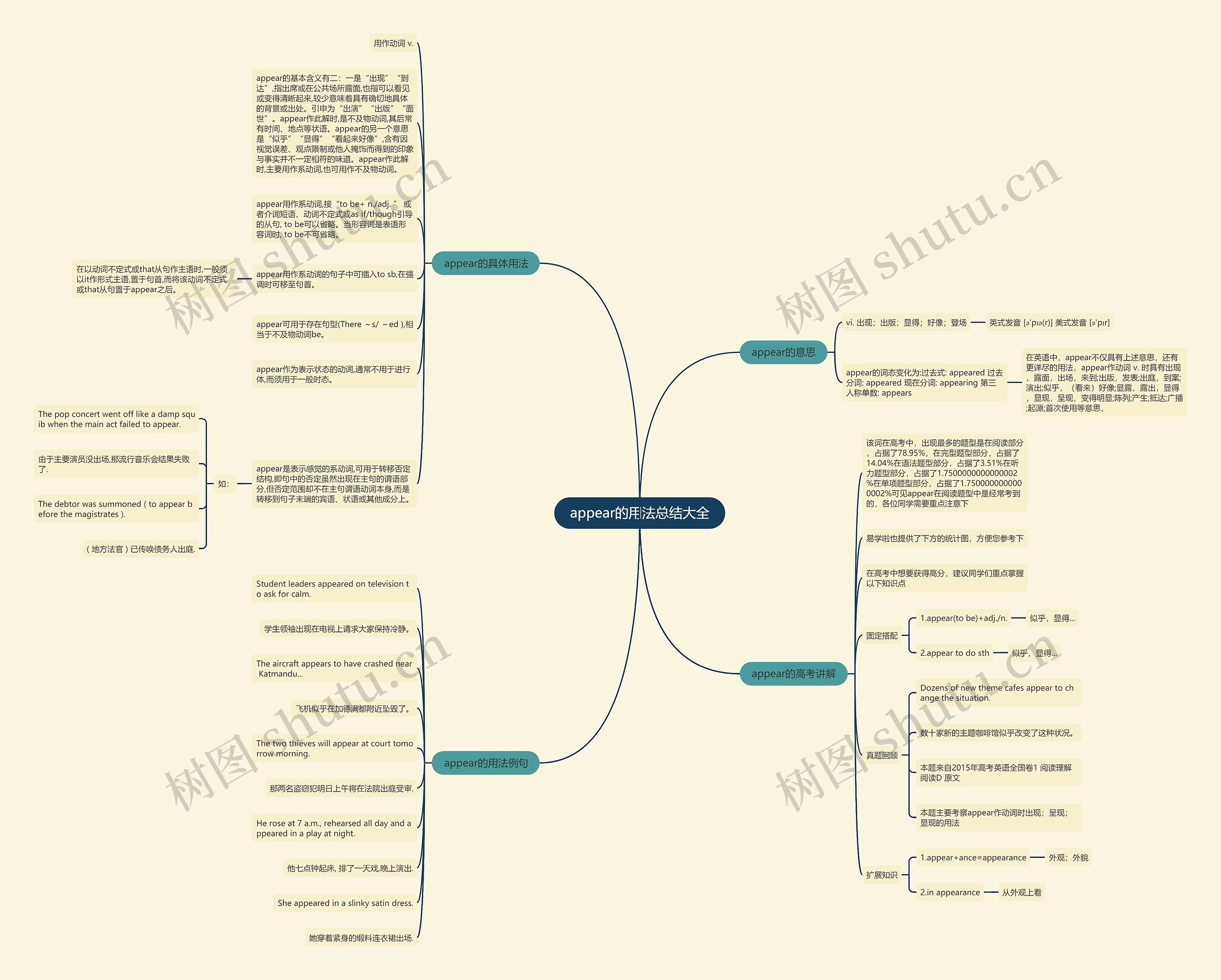 appear的用法总结大全思维导图