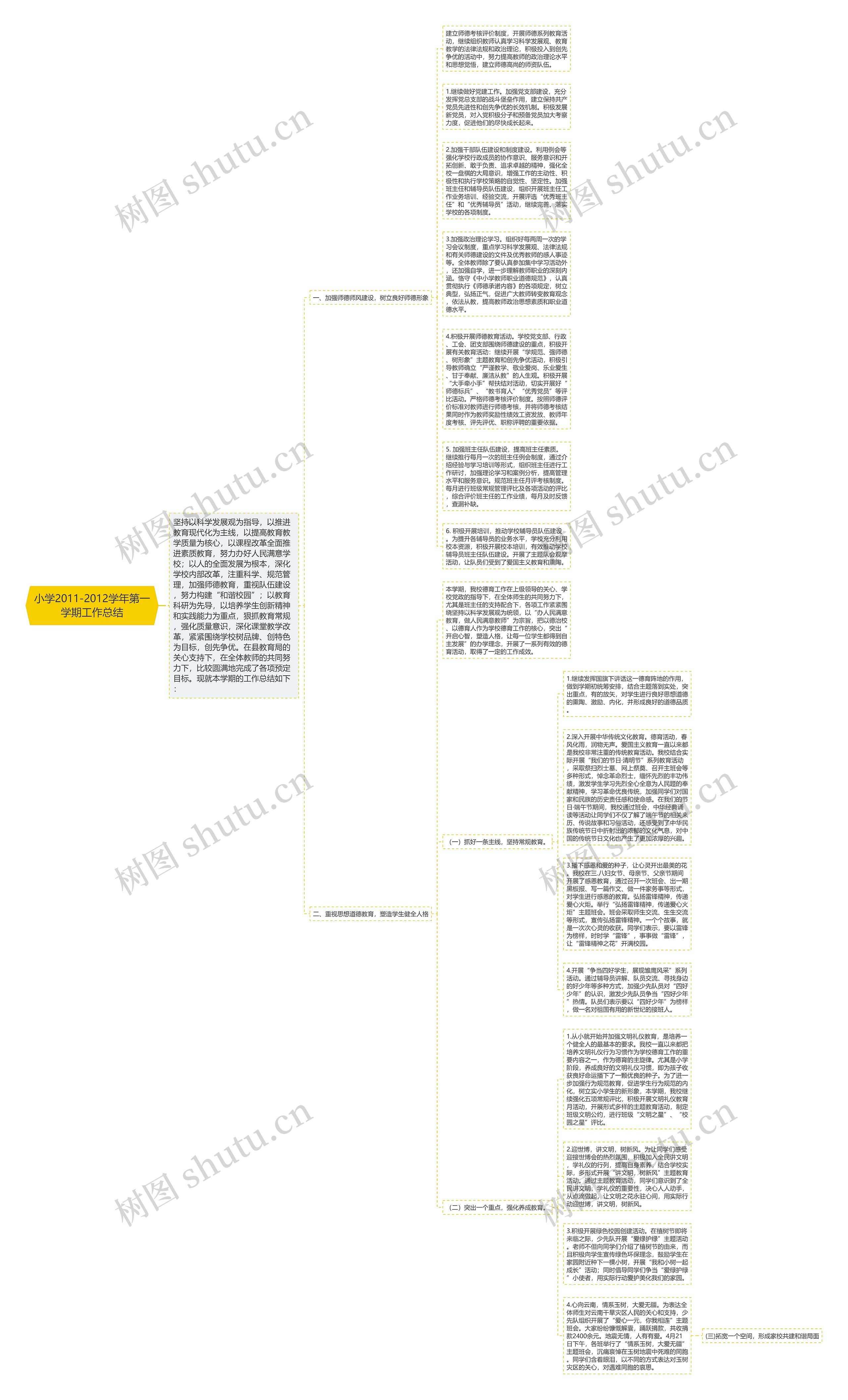 小学2011-2012学年第一学期工作总结思维导图