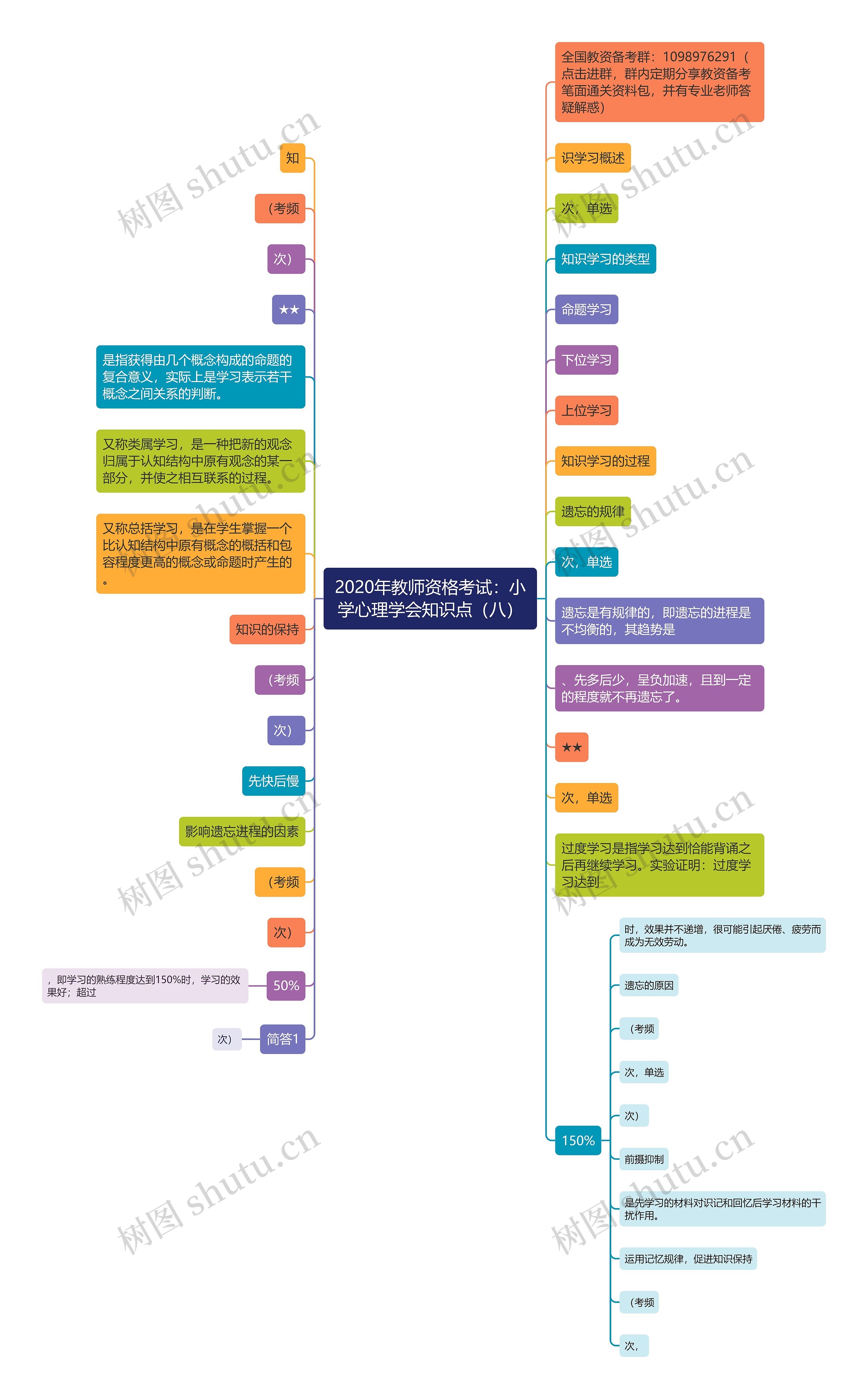 2020年教师资格考试：小学心理学会知识点（八）