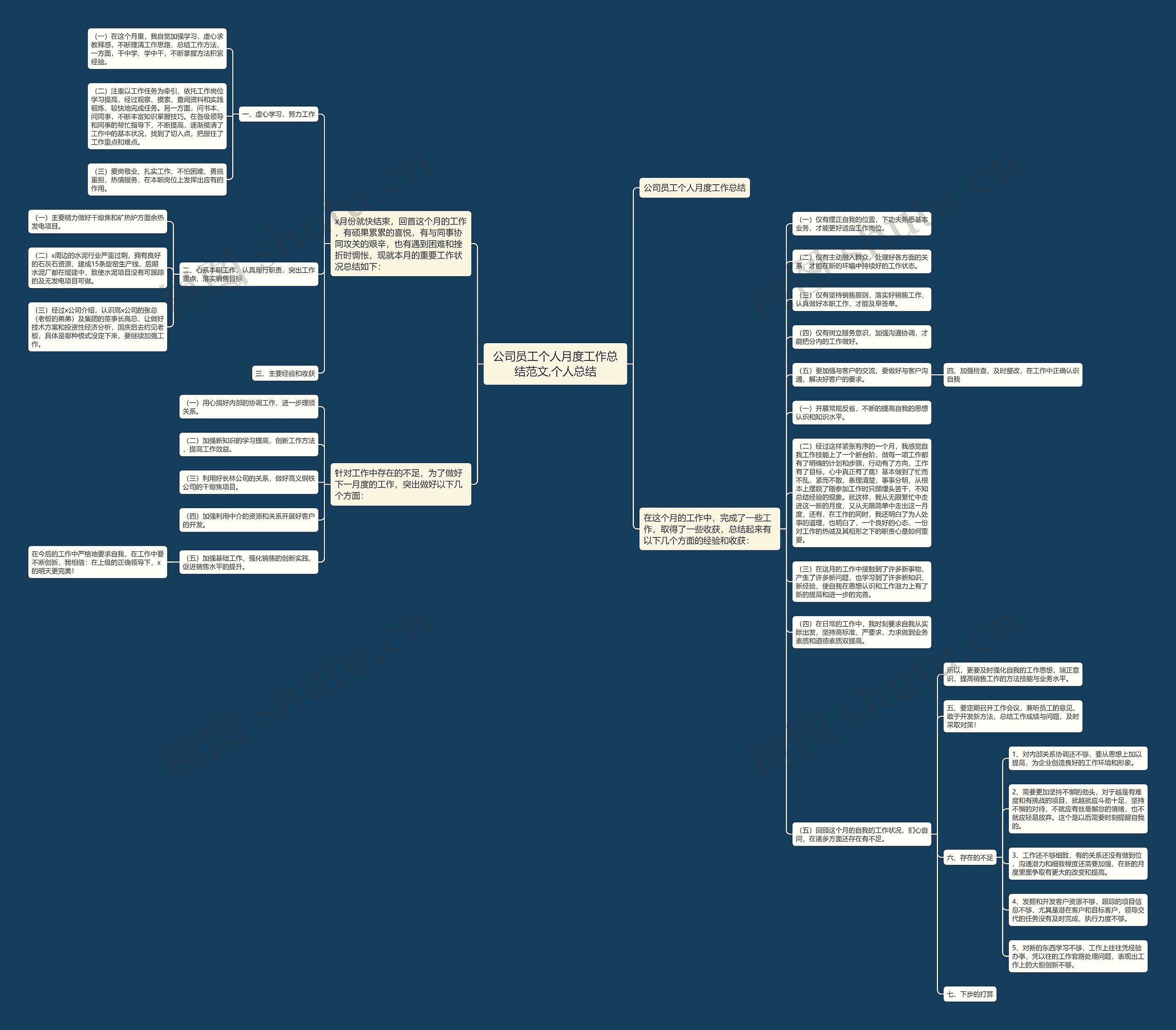 公司员工个人月度工作总结范文,个人总结思维导图