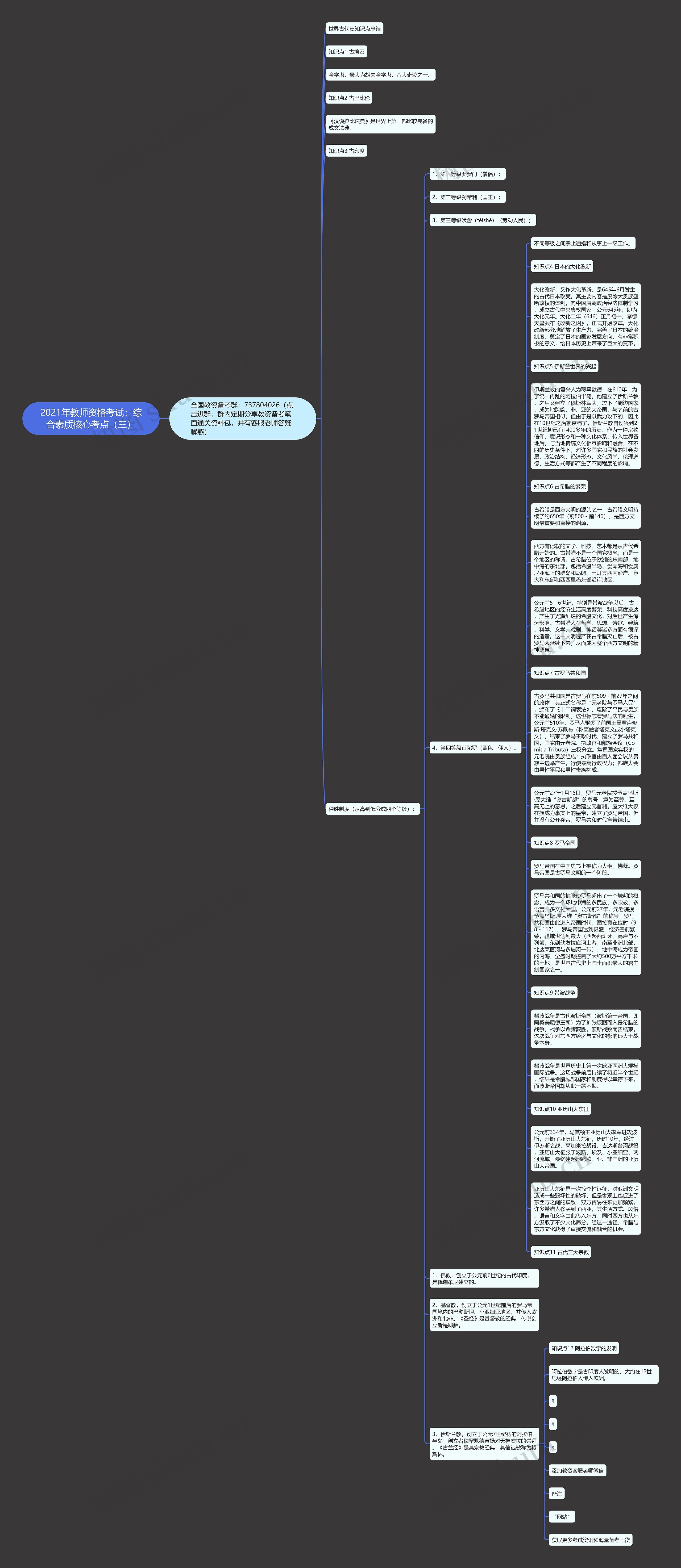 2021年教师资格考试：综合素质核心考点（三）思维导图