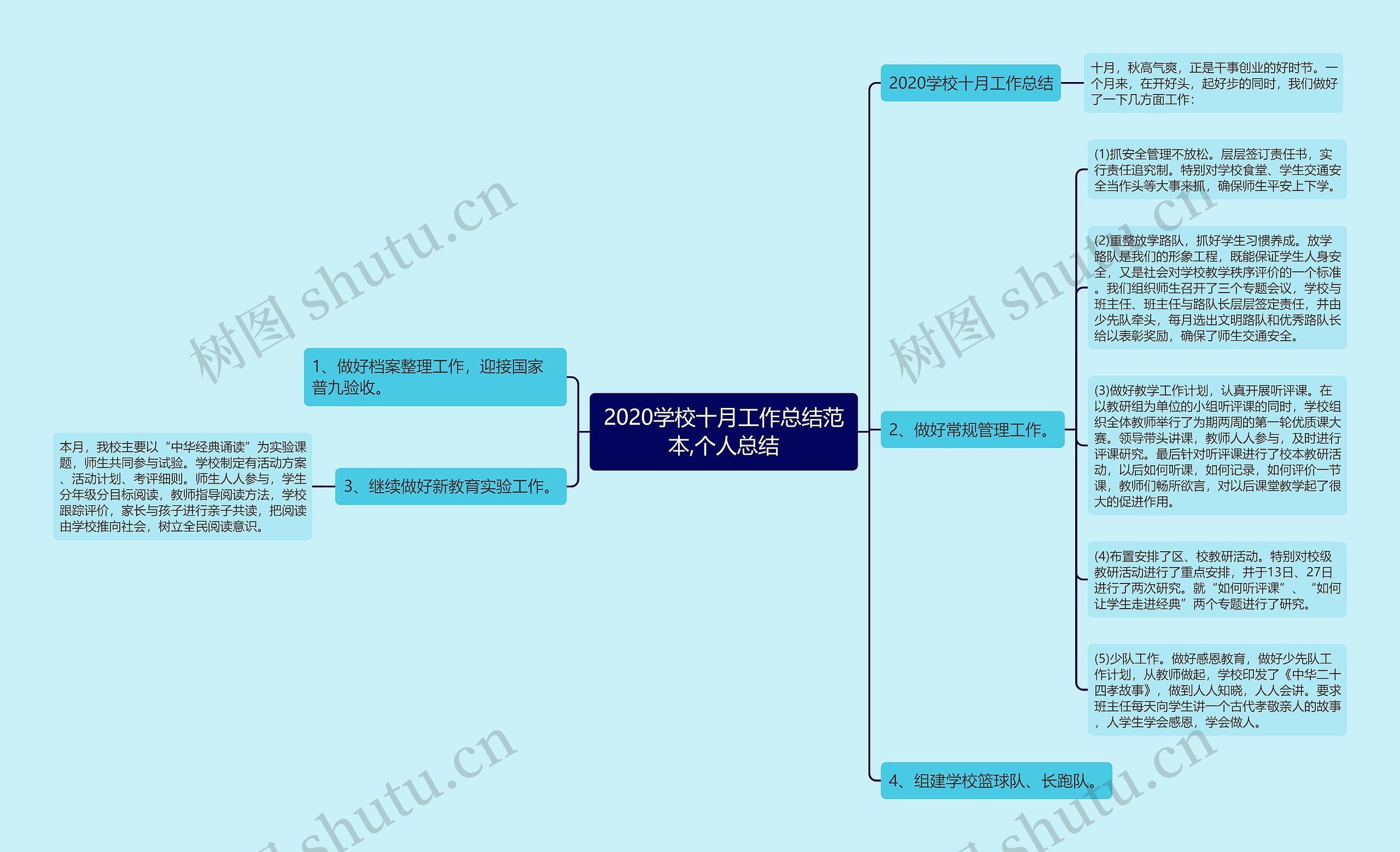 2020学校十月工作总结范本,个人总结思维导图