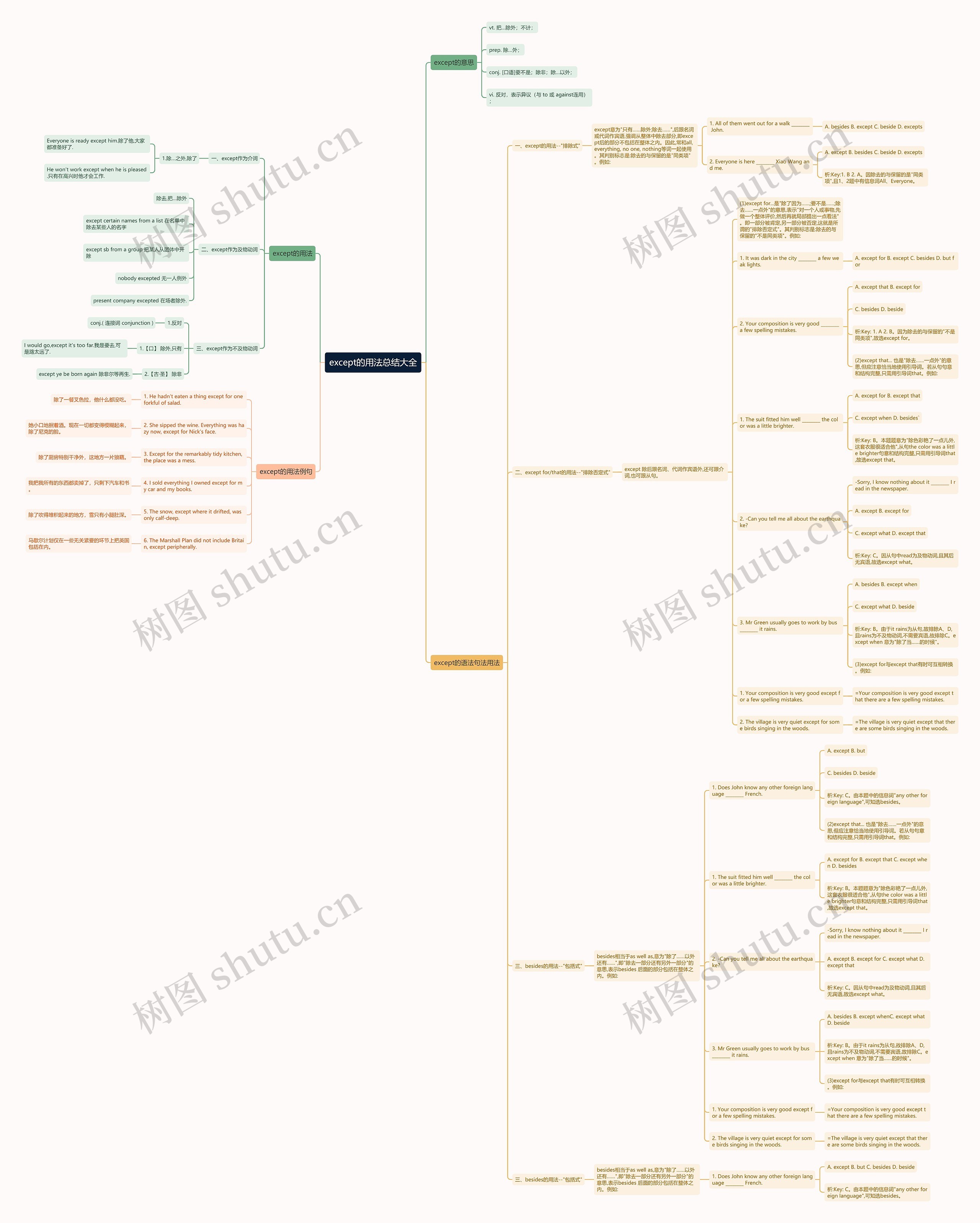 except的用法总结大全思维导图