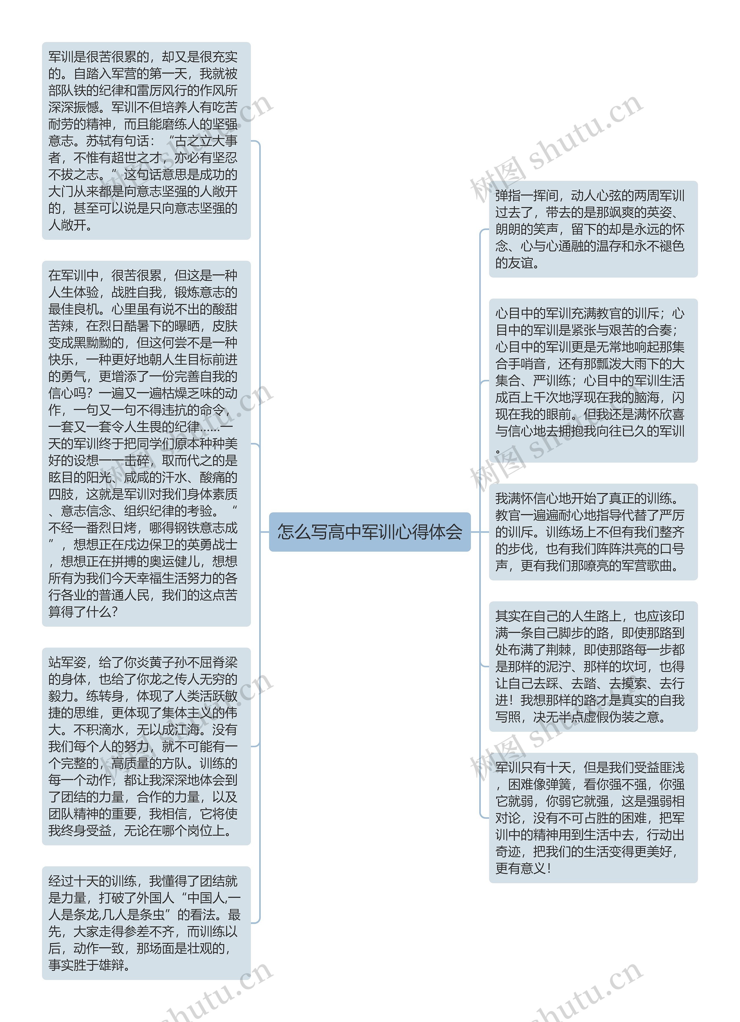 怎么写高中军训心得体会