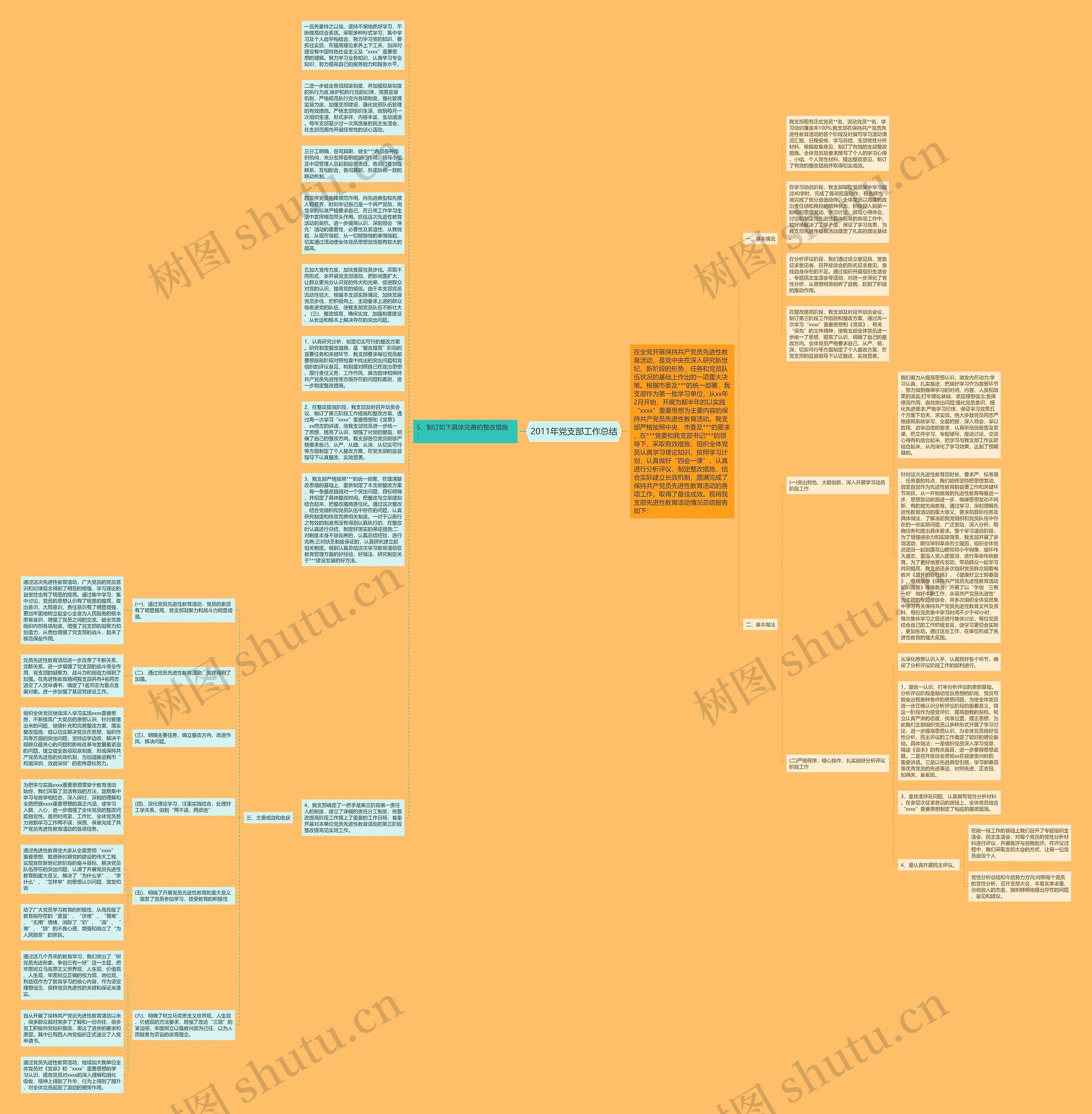2011年党支部工作总结思维导图