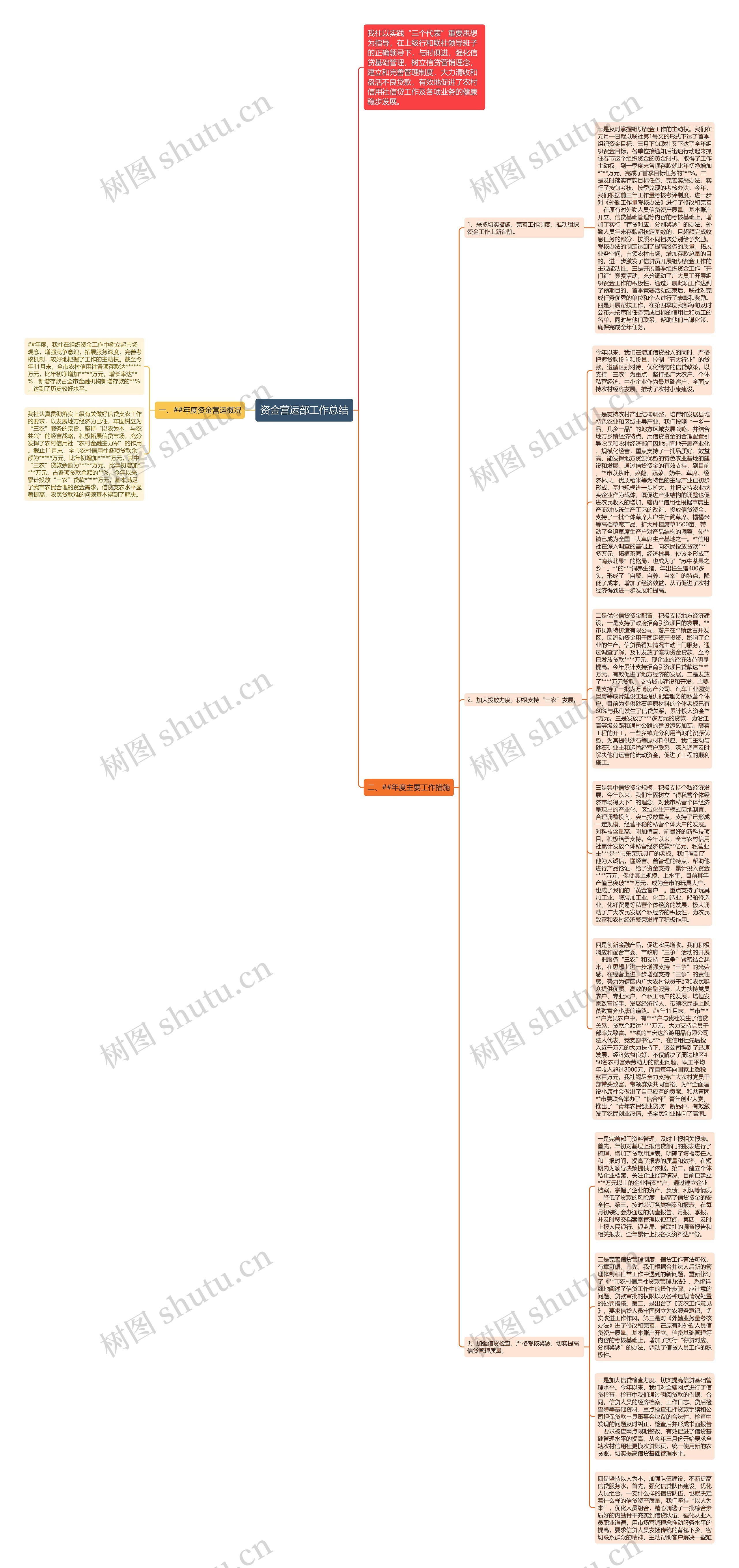 资金营运部工作总结思维导图