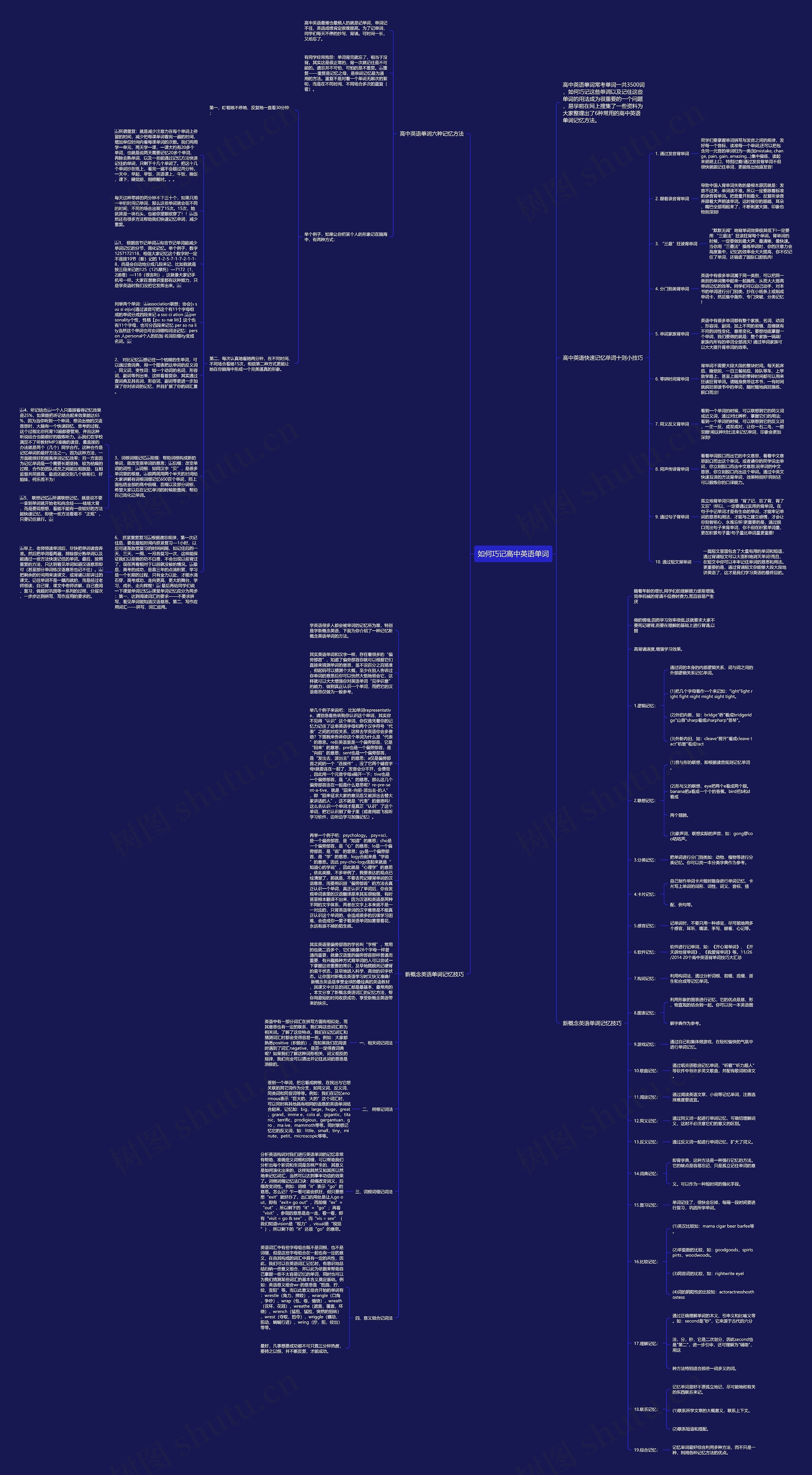 如何巧记高中英语单词思维导图
