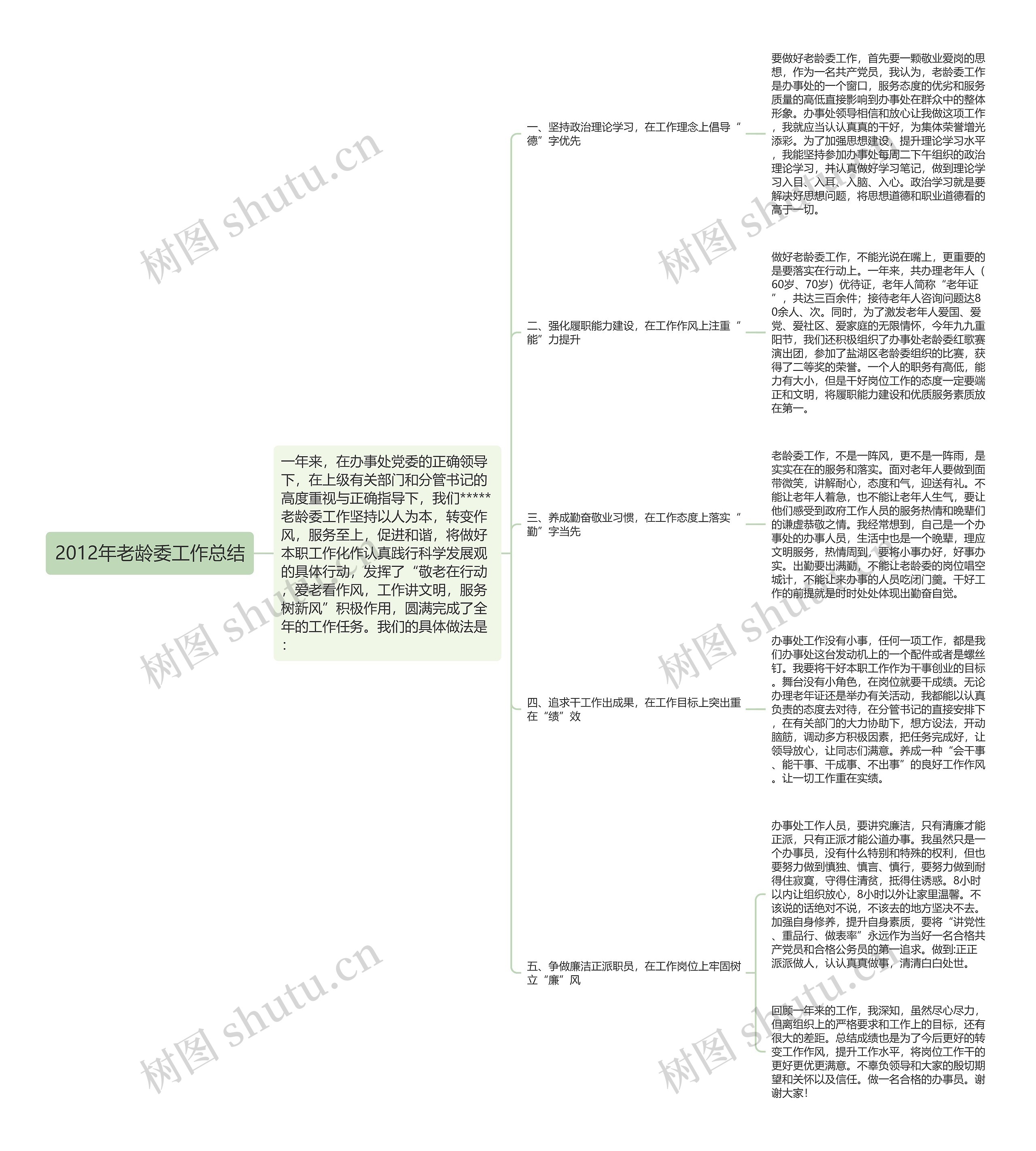 2012年老龄委工作总结