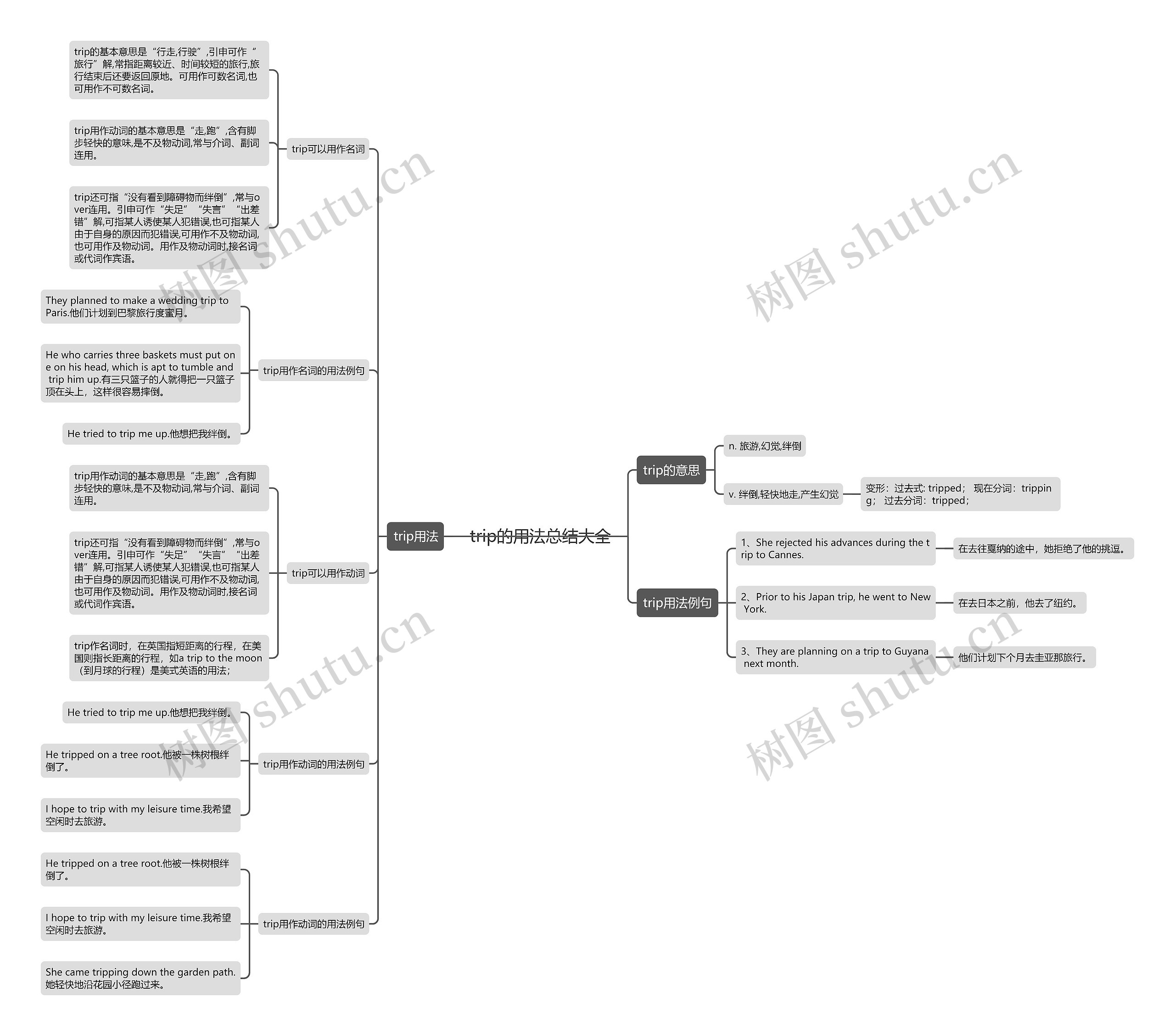 trip的用法总结大全思维导图