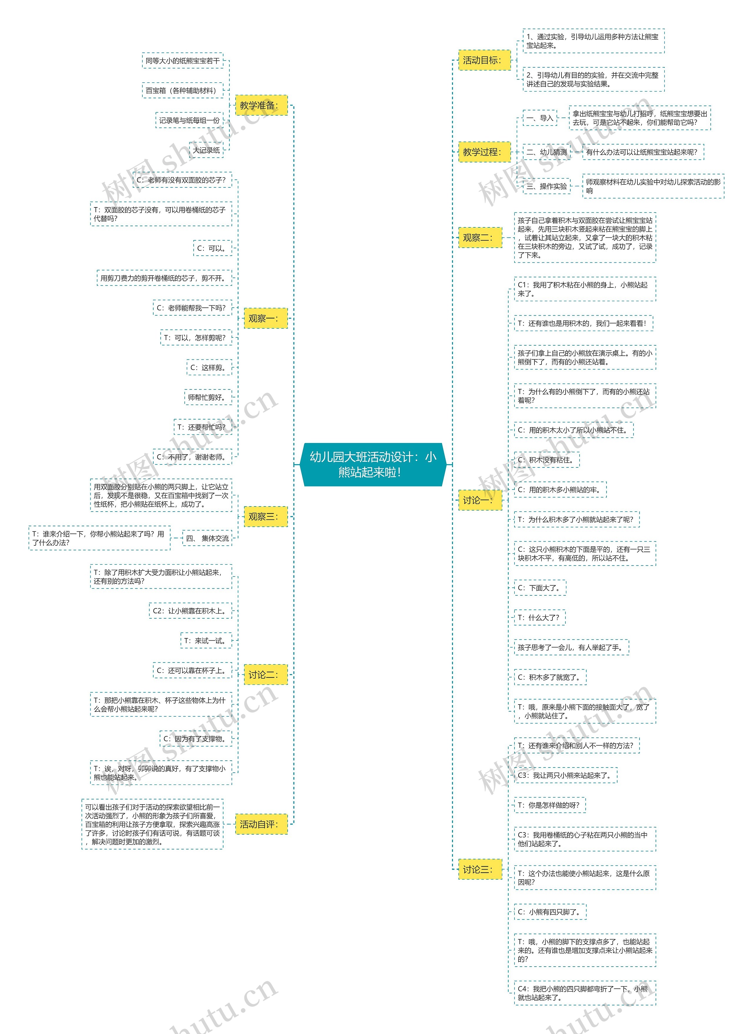 幼儿园大班活动设计：小熊站起来啦！思维导图