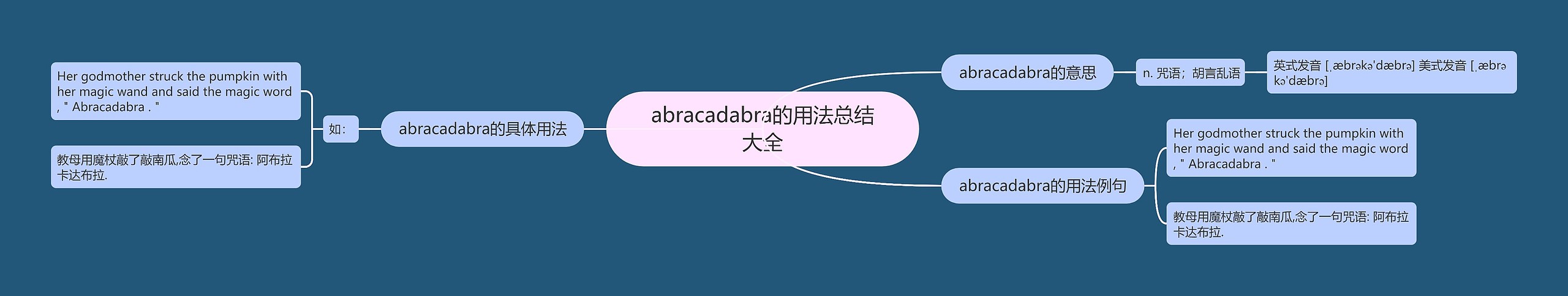 abracadabra的用法总结大全思维导图