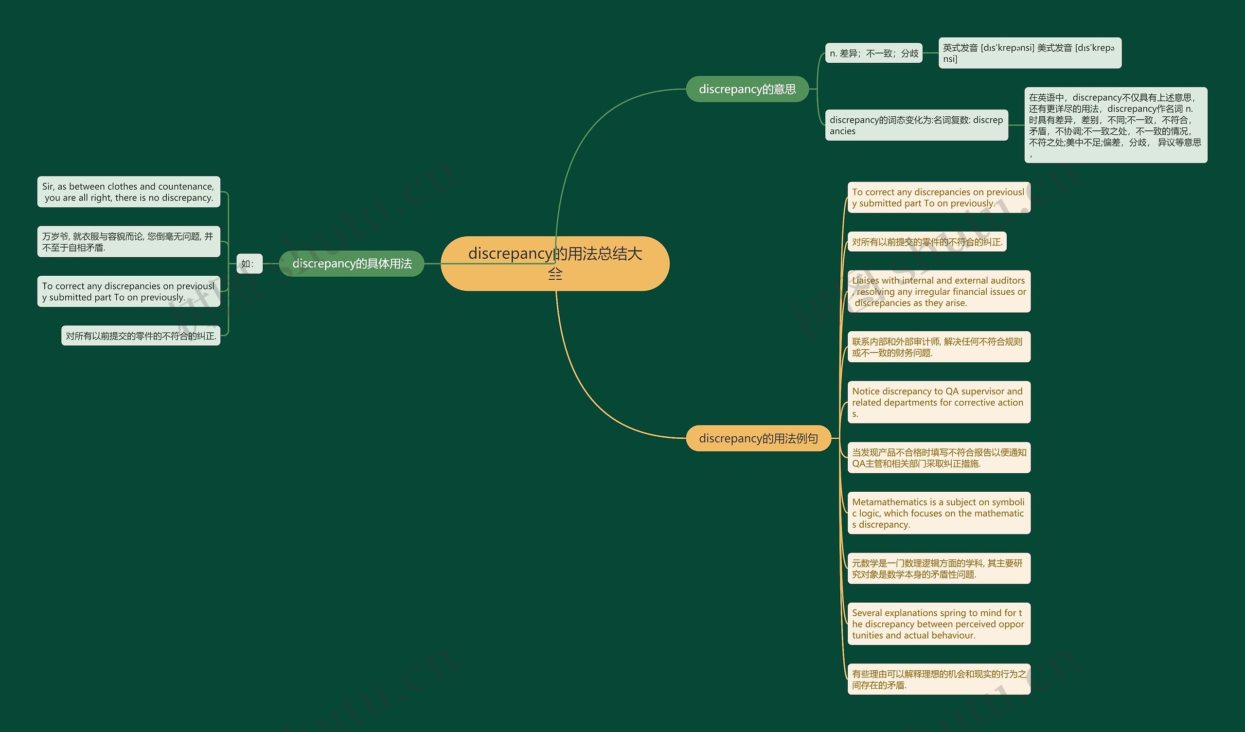 discrepancy的用法总结大全