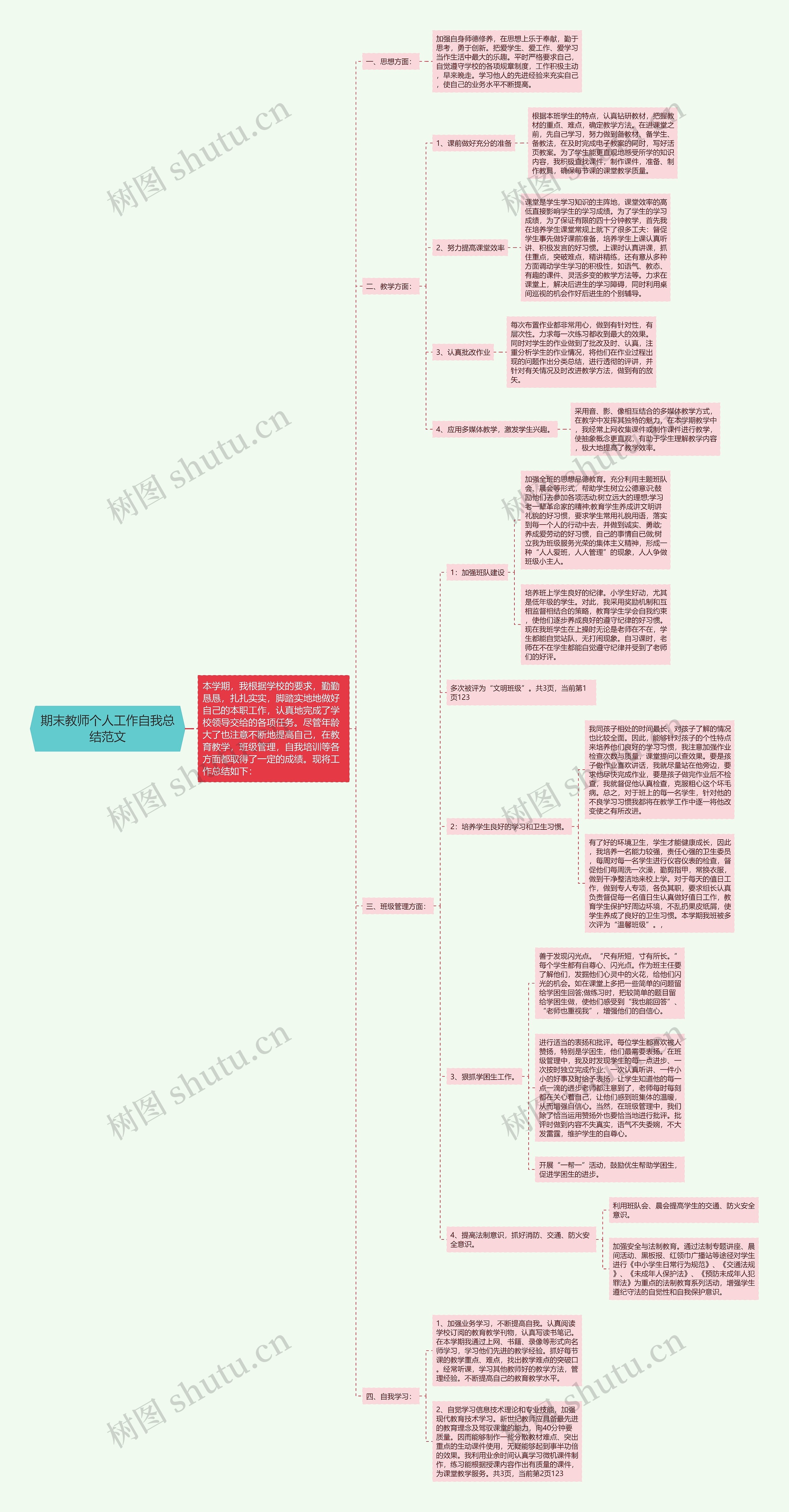 期末教师个人工作自我总结范文思维导图