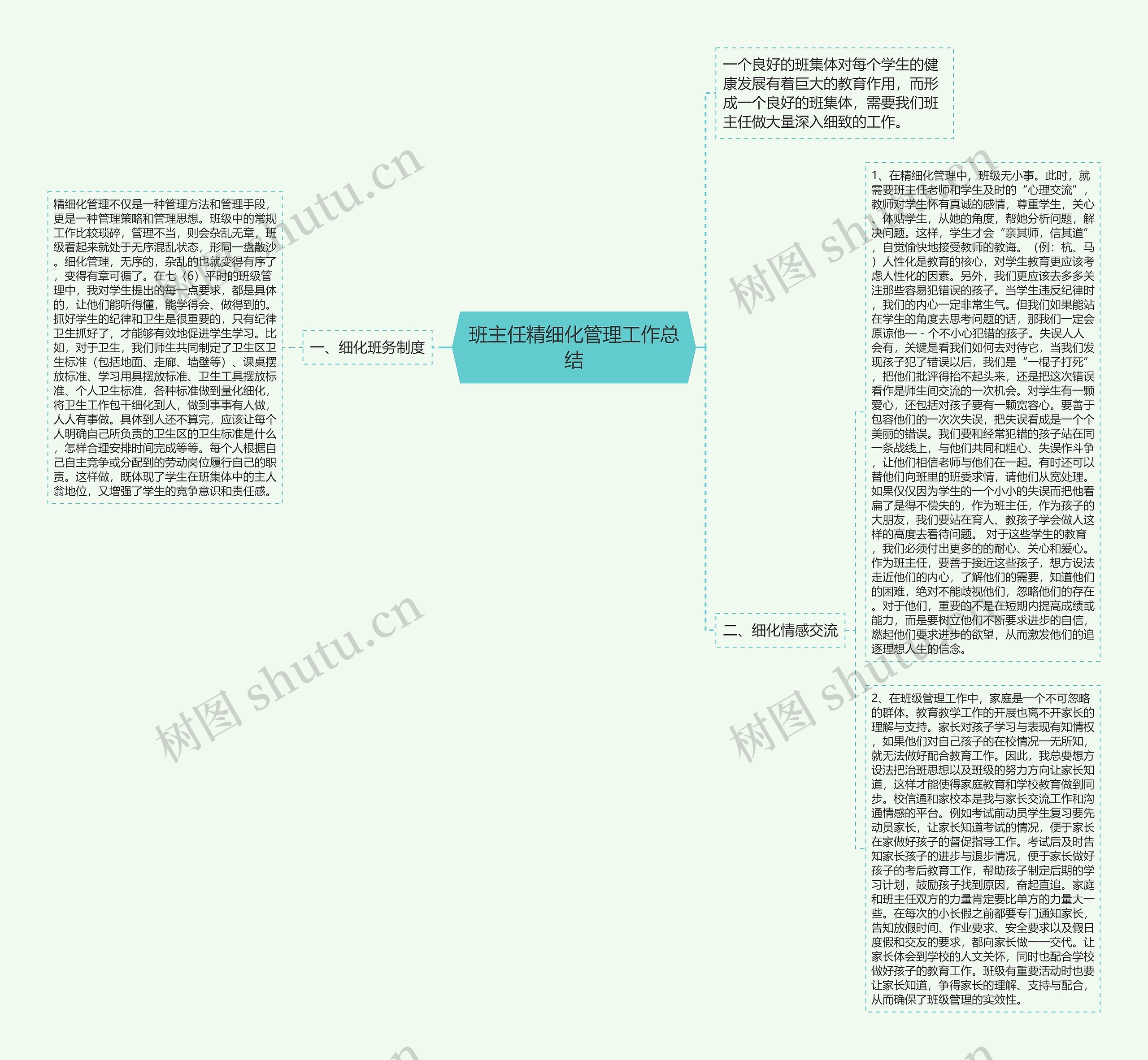 班主任精细化管理工作总结