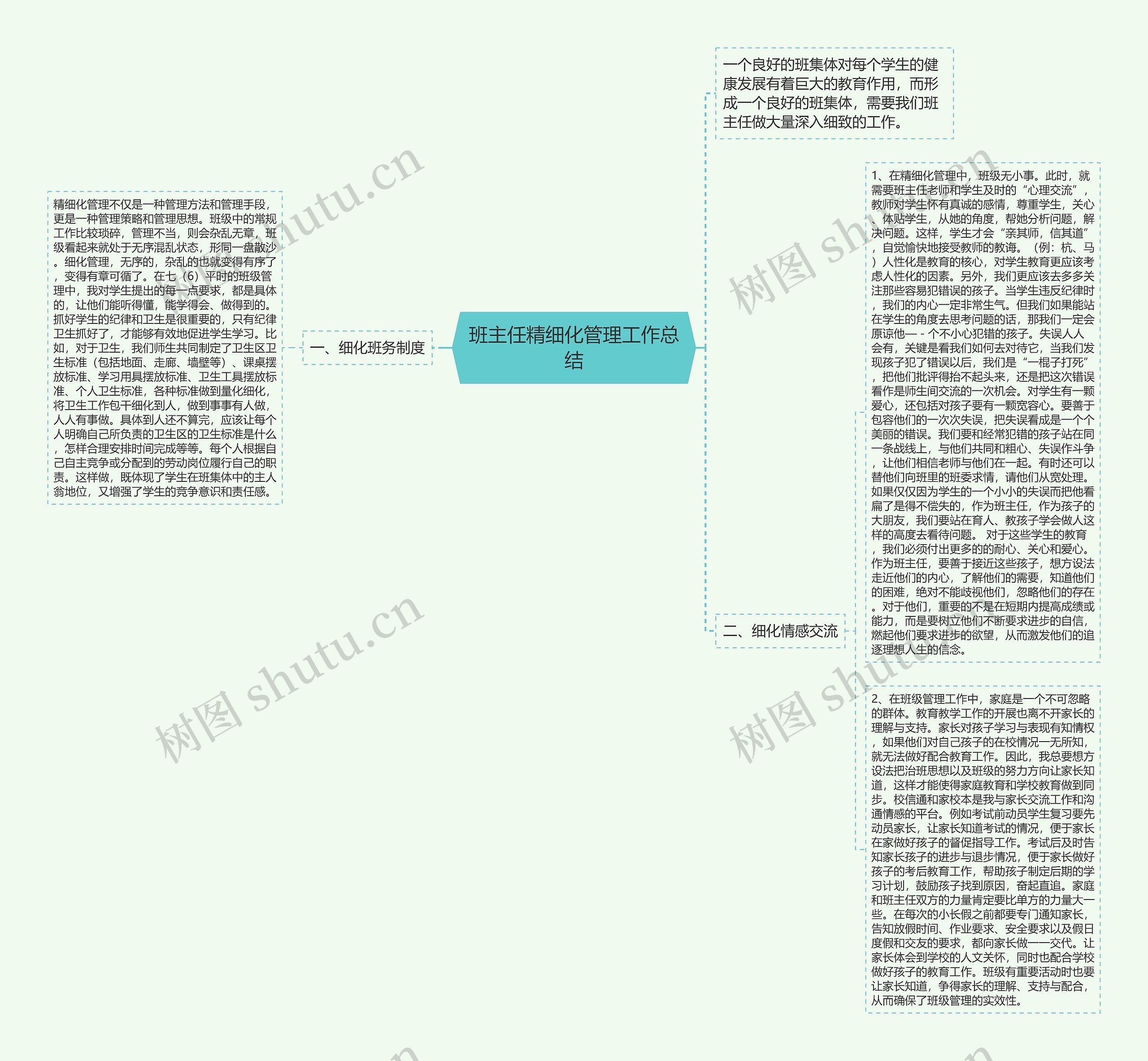 班主任精细化管理工作总结思维导图