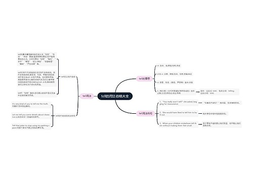tell的用法总结大全