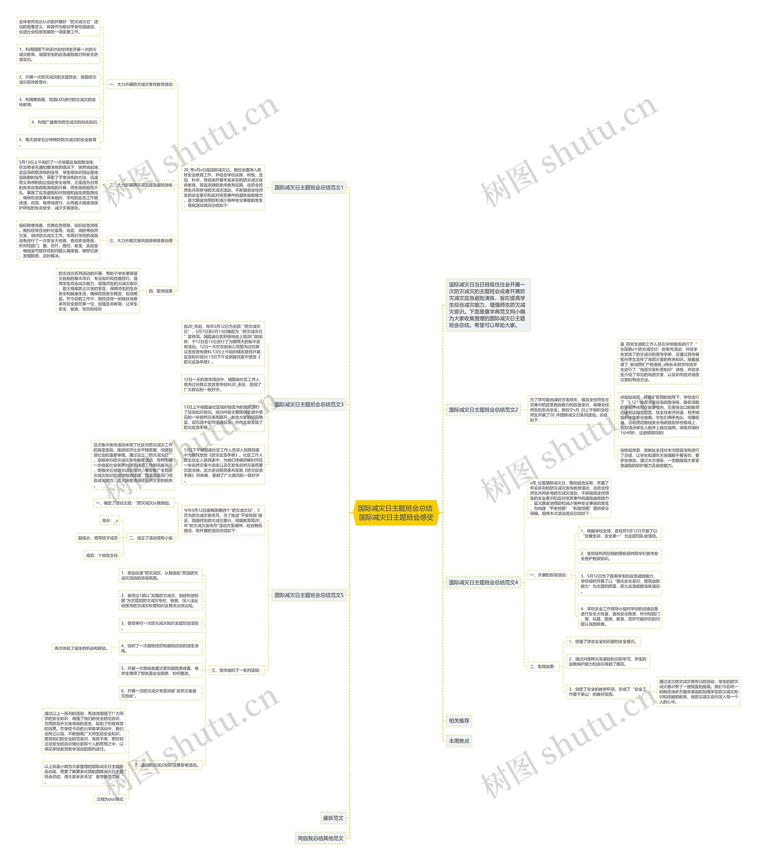 国际减灾日主题班会总结 国际减灾日主题班会感受 国际减灾日主题班会总结 国际减灾日主题班会感受