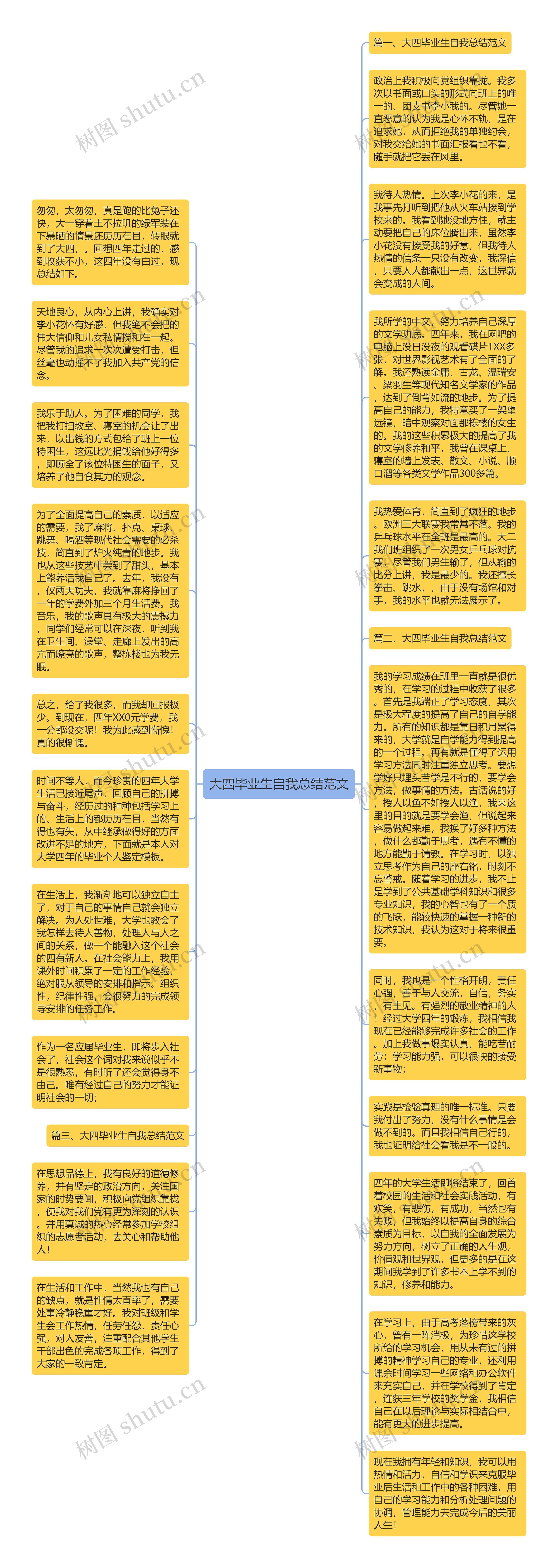 大四毕业生自我总结范文思维导图