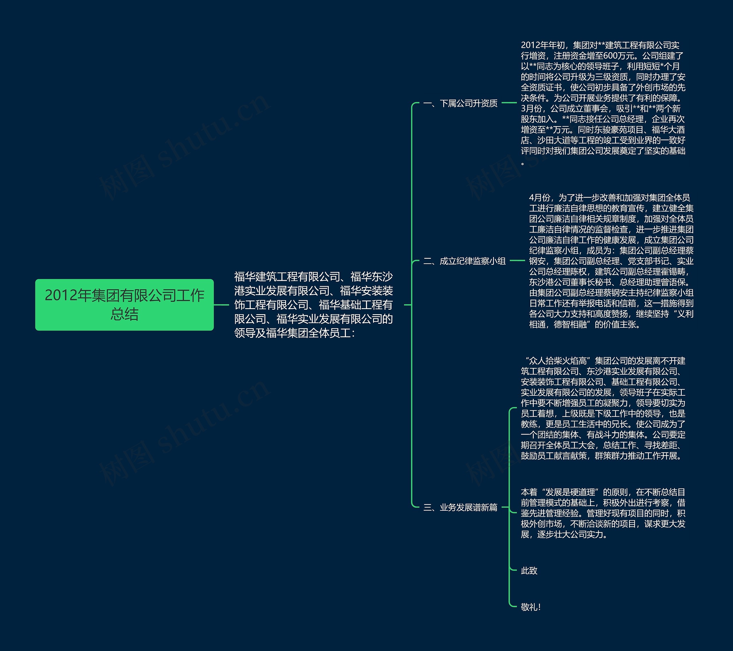 2012年集团有限公司工作总结思维导图