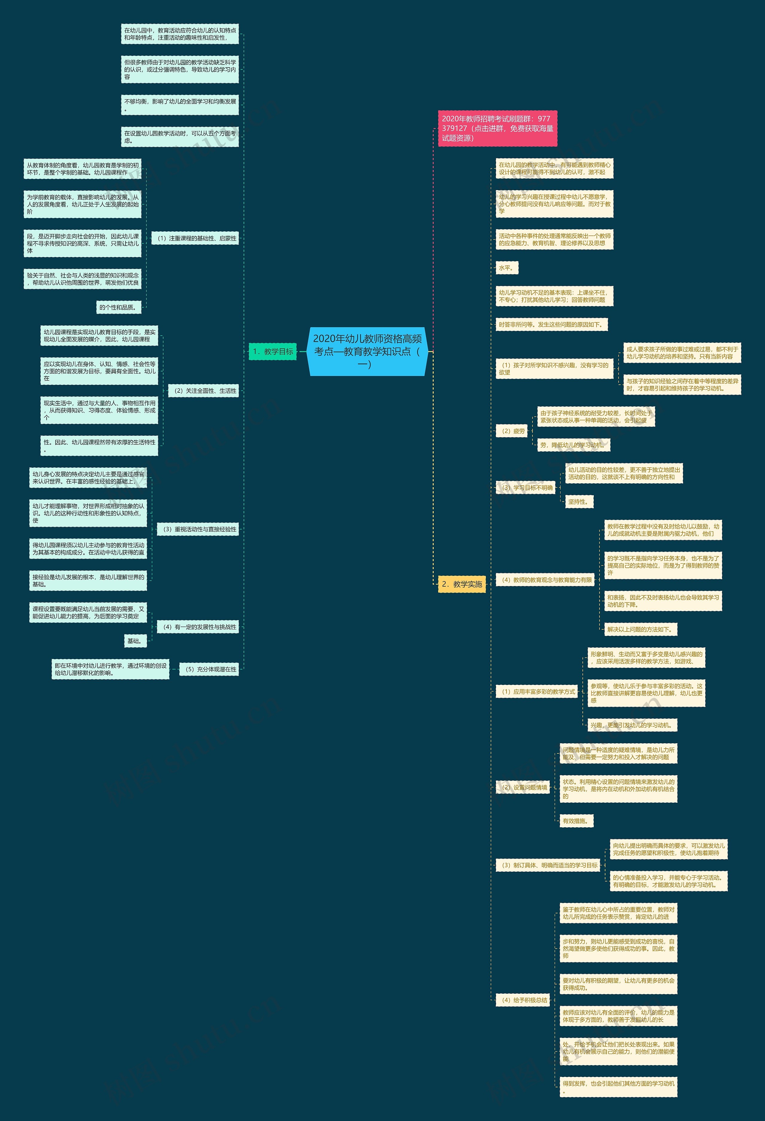 2020年幼儿教师资格高频考点—教育教学知识点(一) 2020年幼儿教师资格高频考点—教育教学知识点(一)