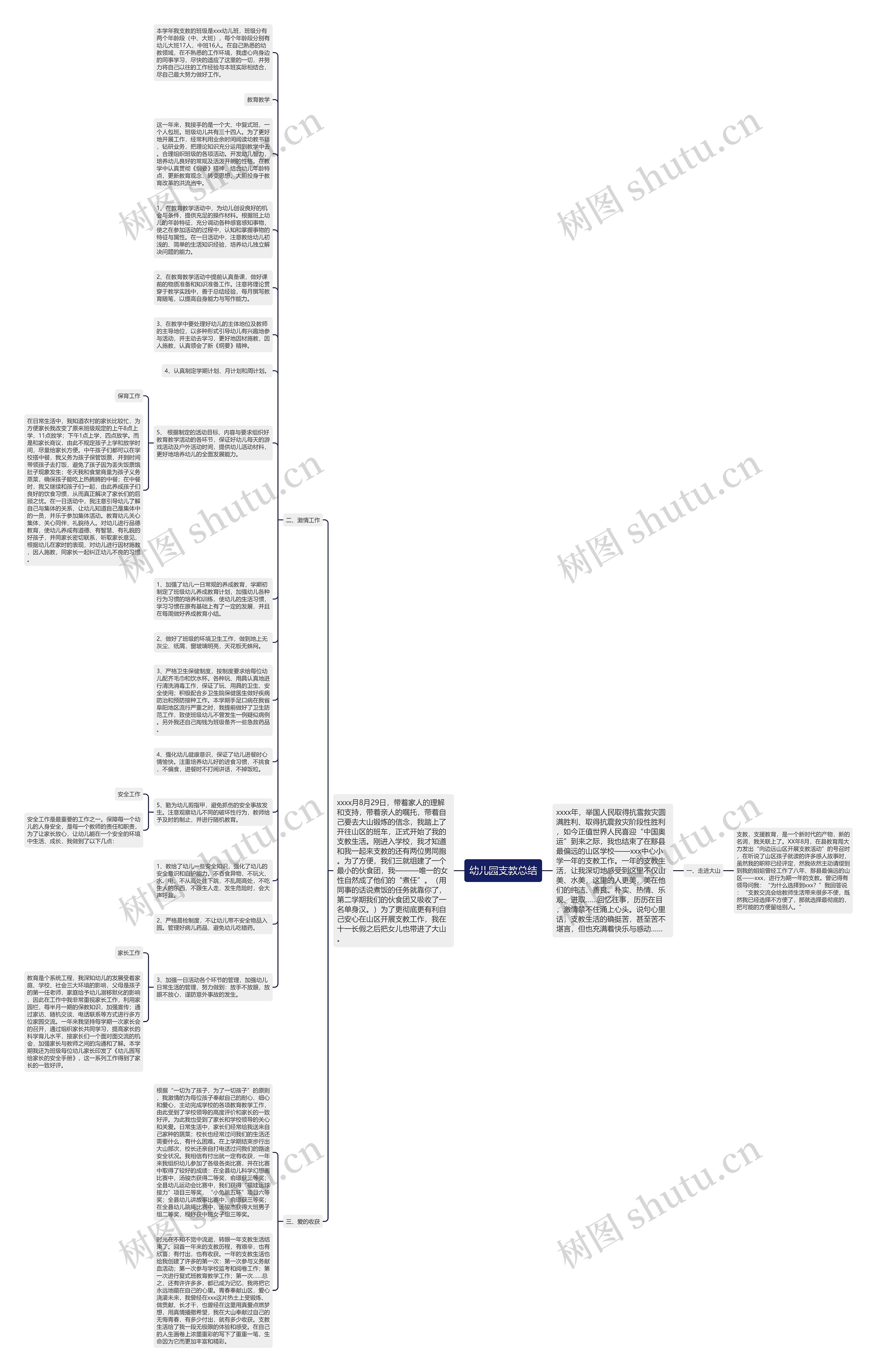 幼儿园支教总结思维导图