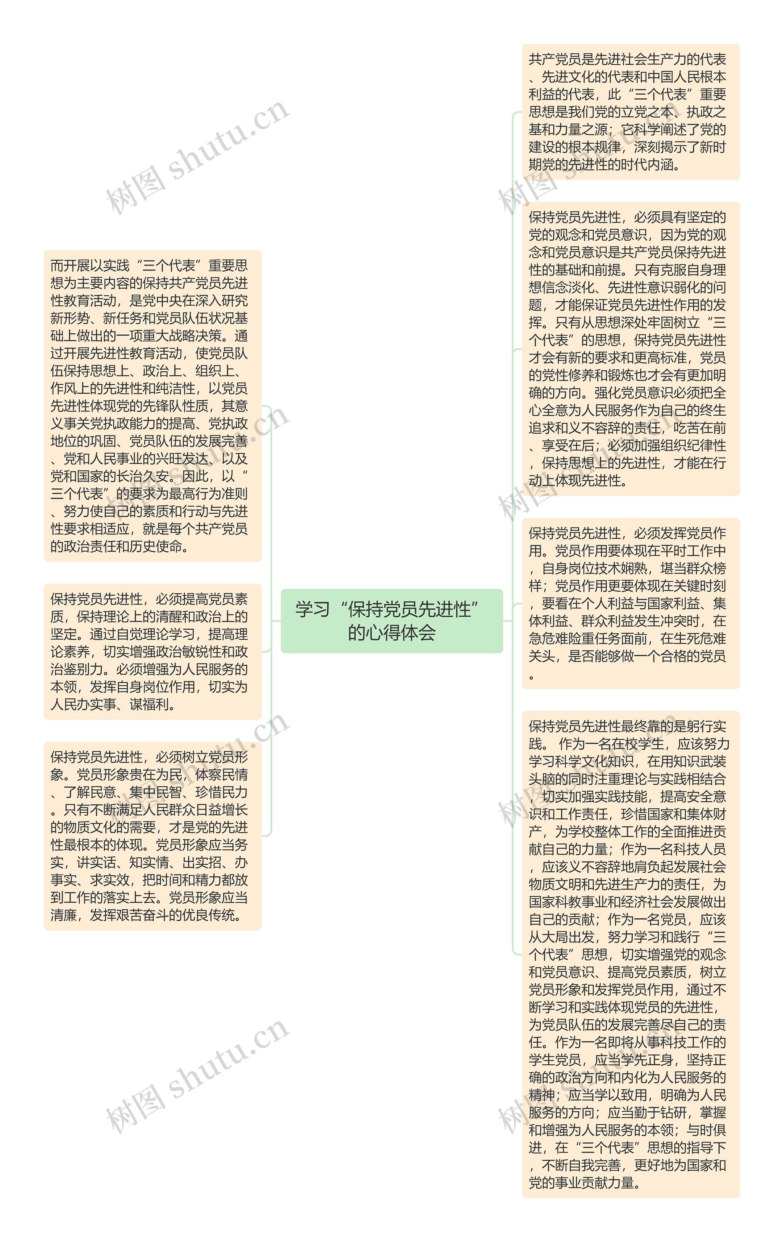 学习“保持党员先进性”的心得体会思维导图