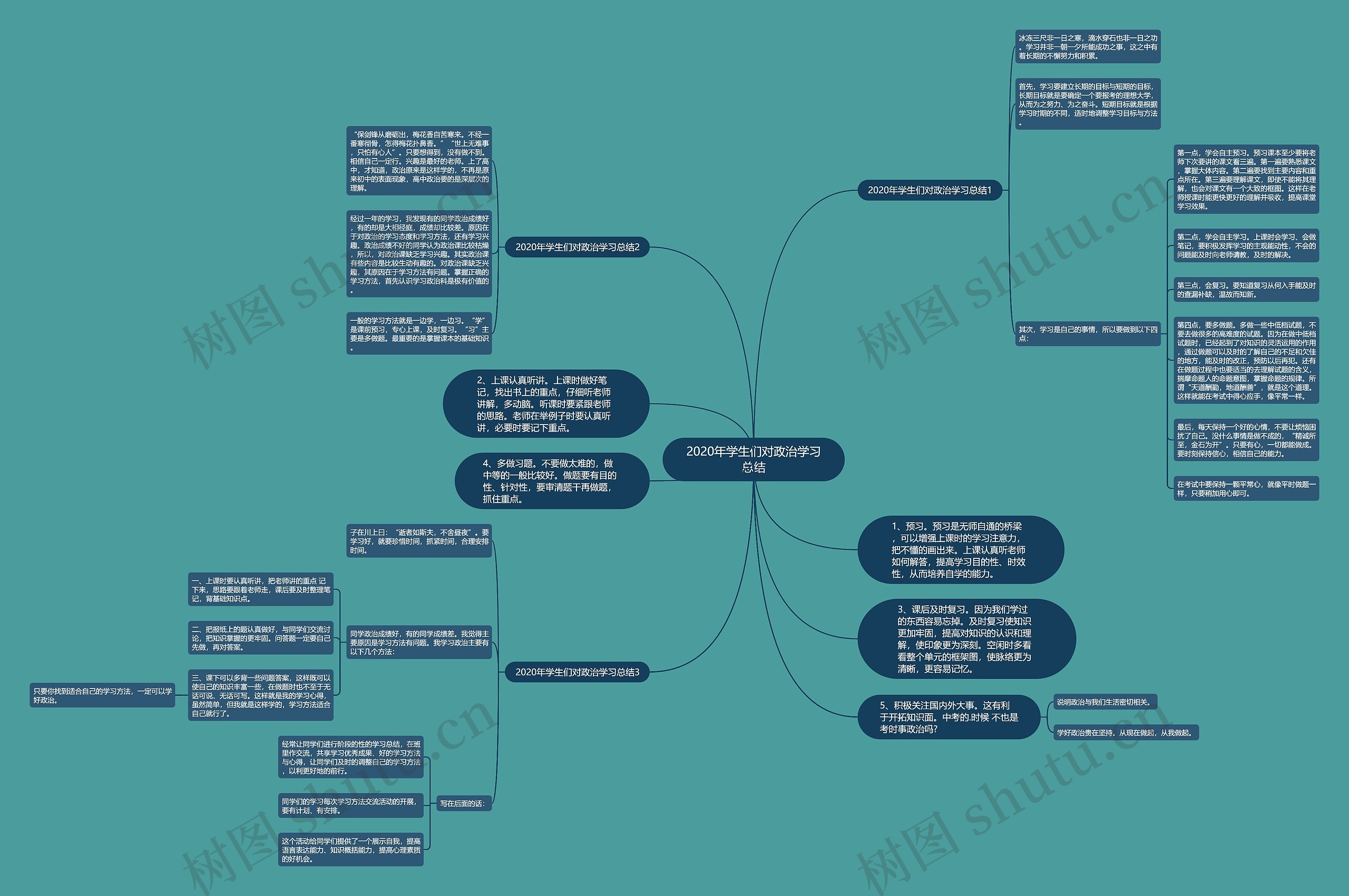2020年学生们对政治学习总结 2020年学生们对政治学习总结