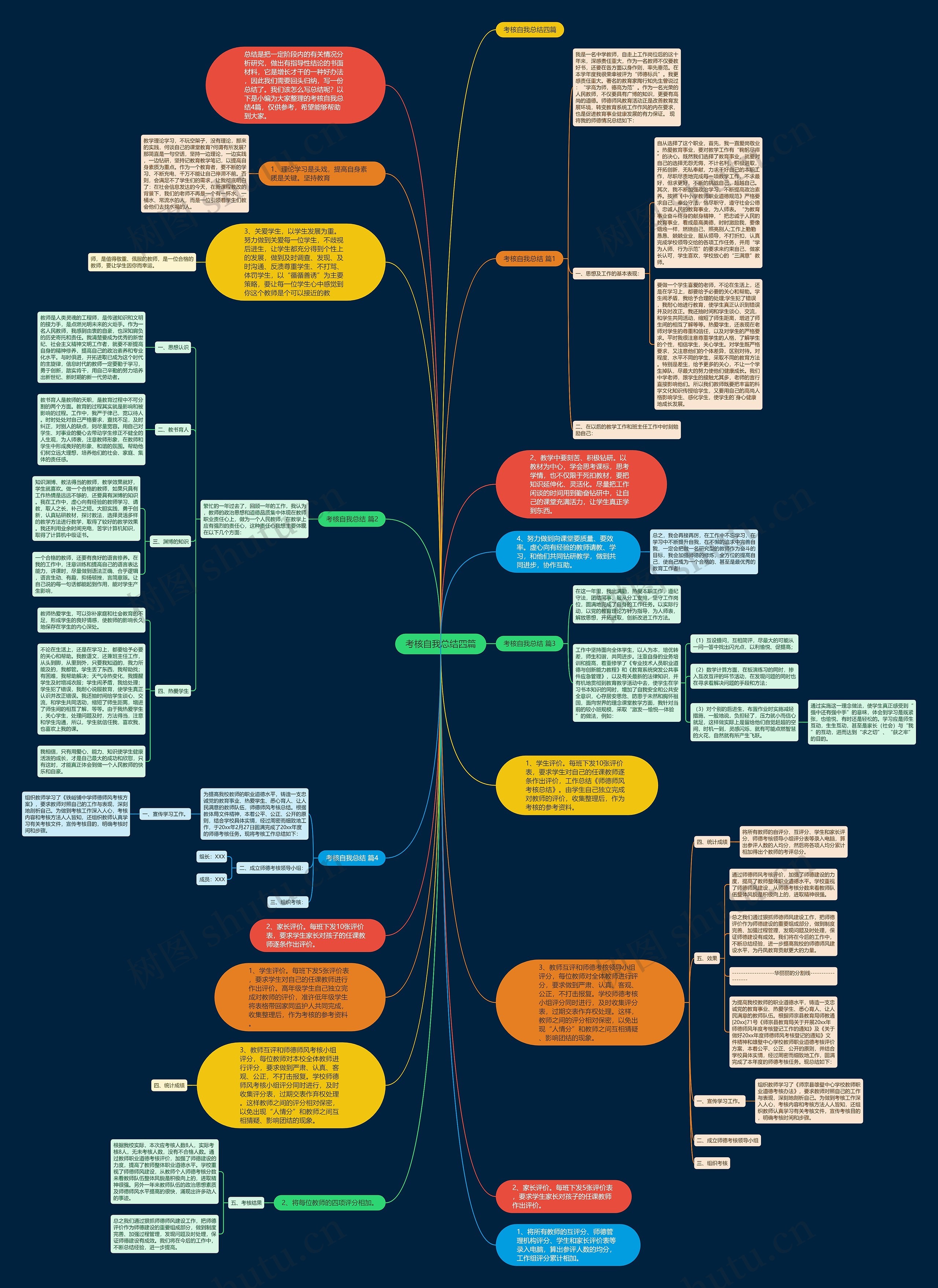 考核自我总结四篇思维导图