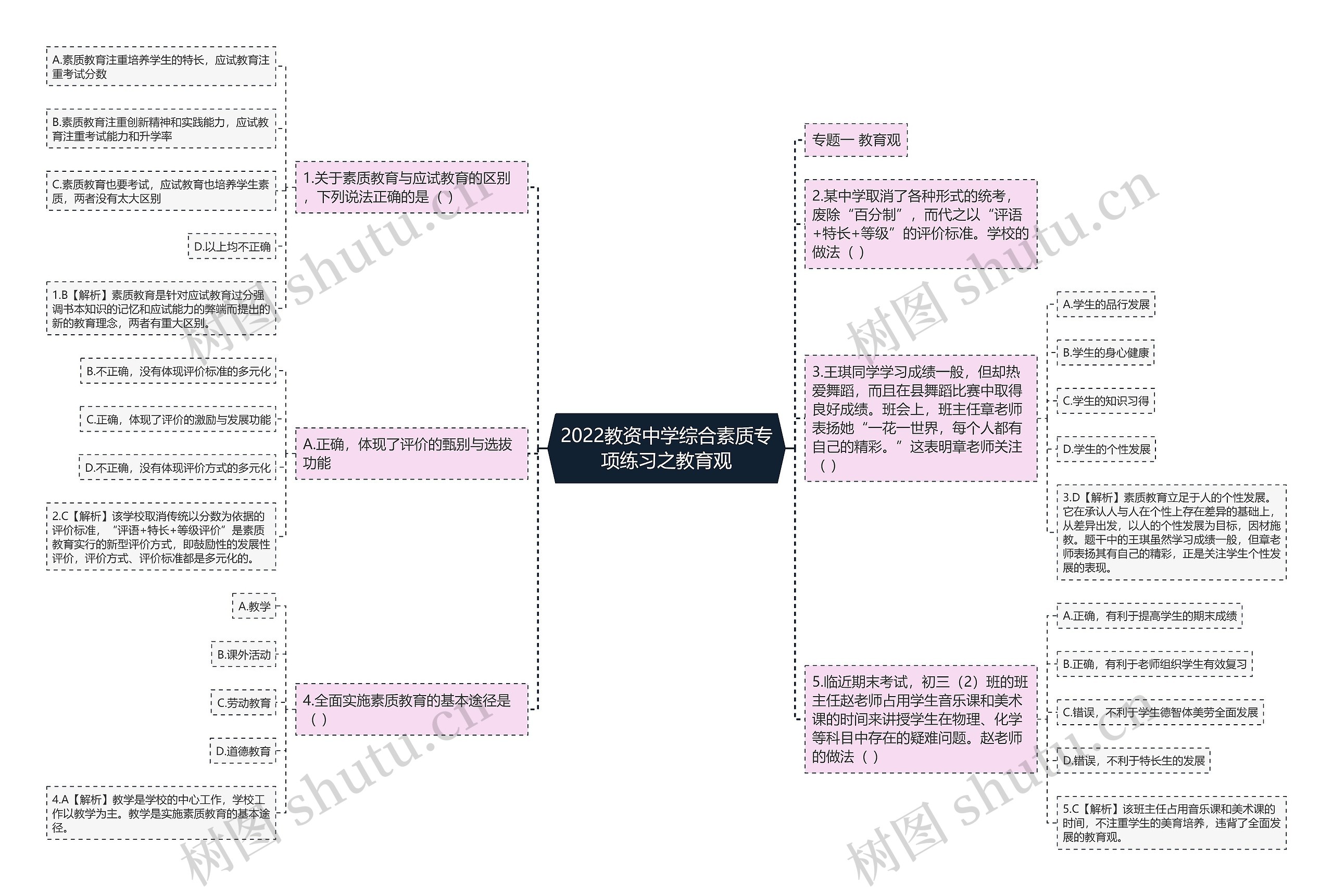 2022教资中学综合素质专项练习之教育观