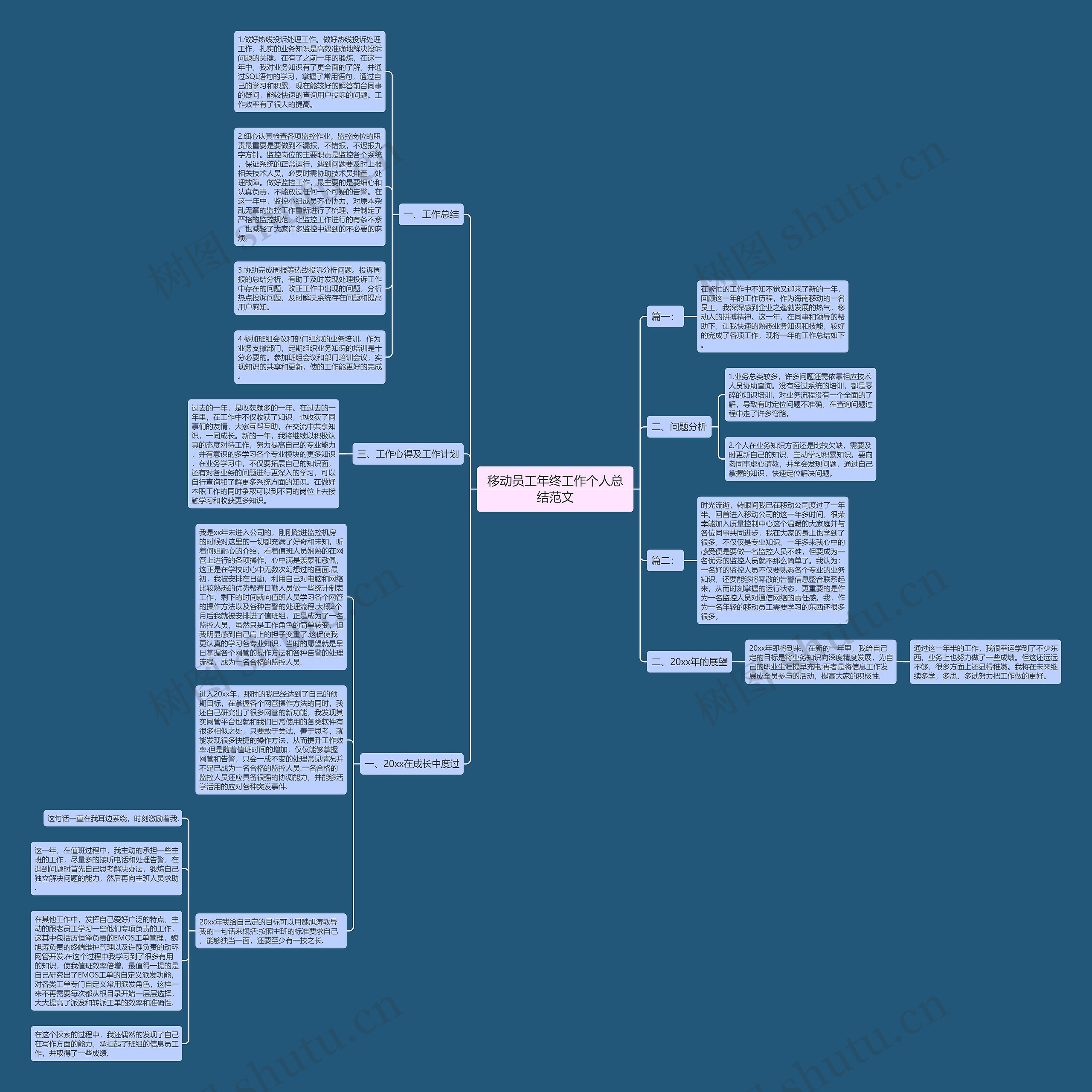 移动员工年终工作个人总结范文 移动员工年终工作个人总结范文